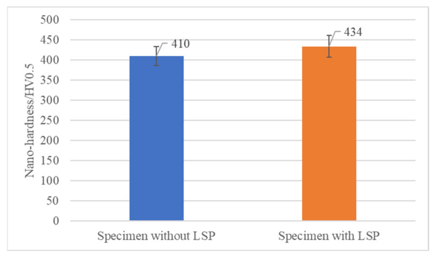 Materials 15 07269 g009 Materials 15 07269 g009