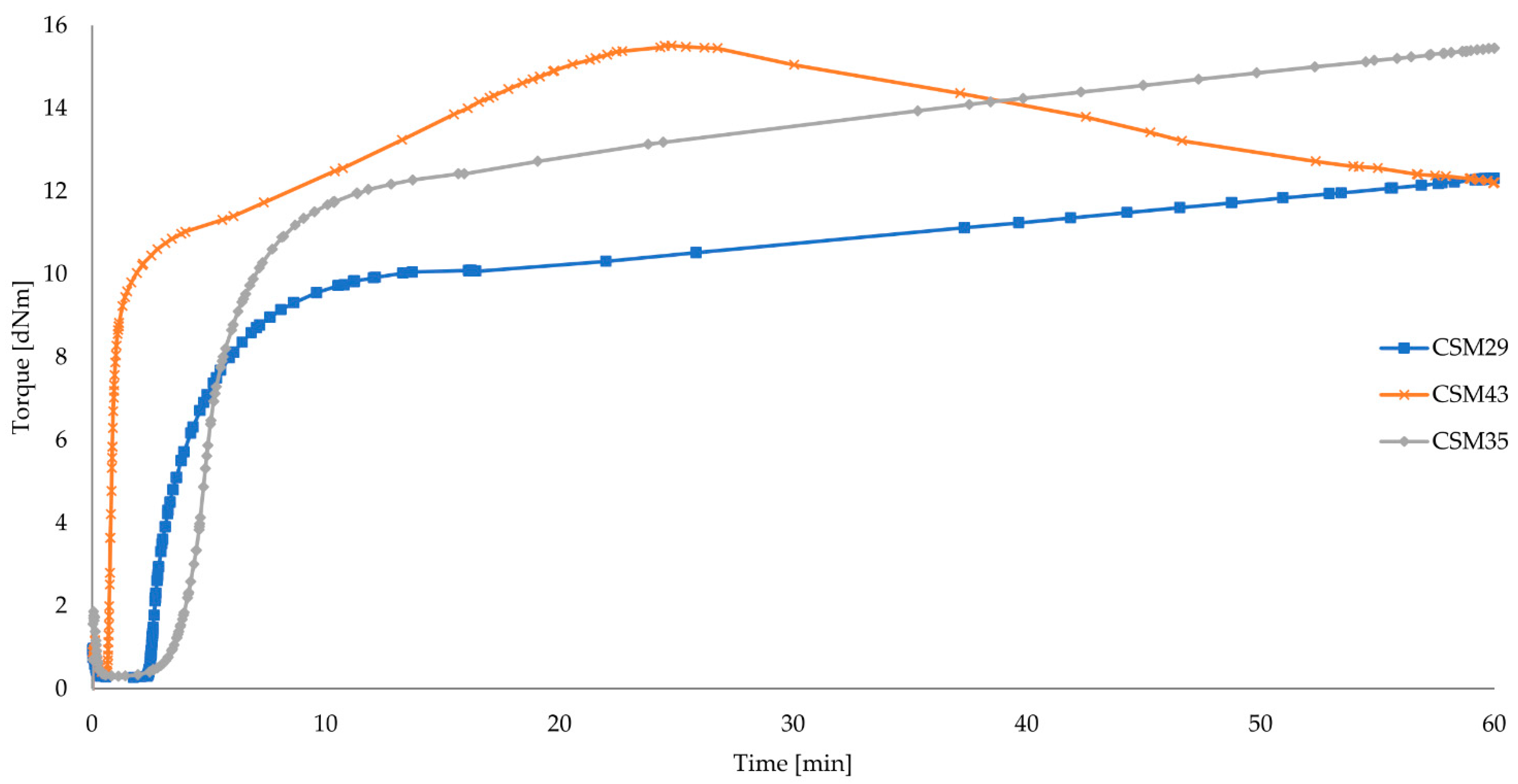 Materials 15 07276 g002 Materials 15 07276 g002