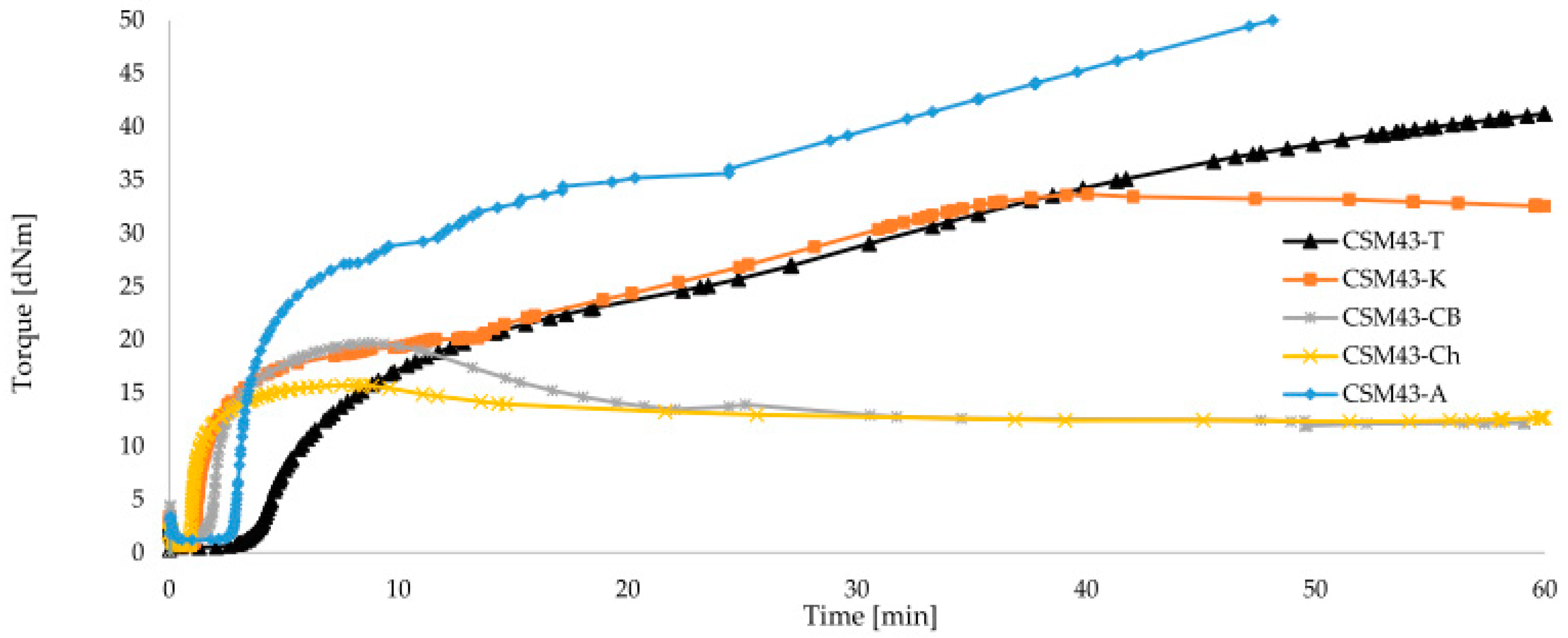 Materials 15 07276 g005 Materials 15 07276 g005