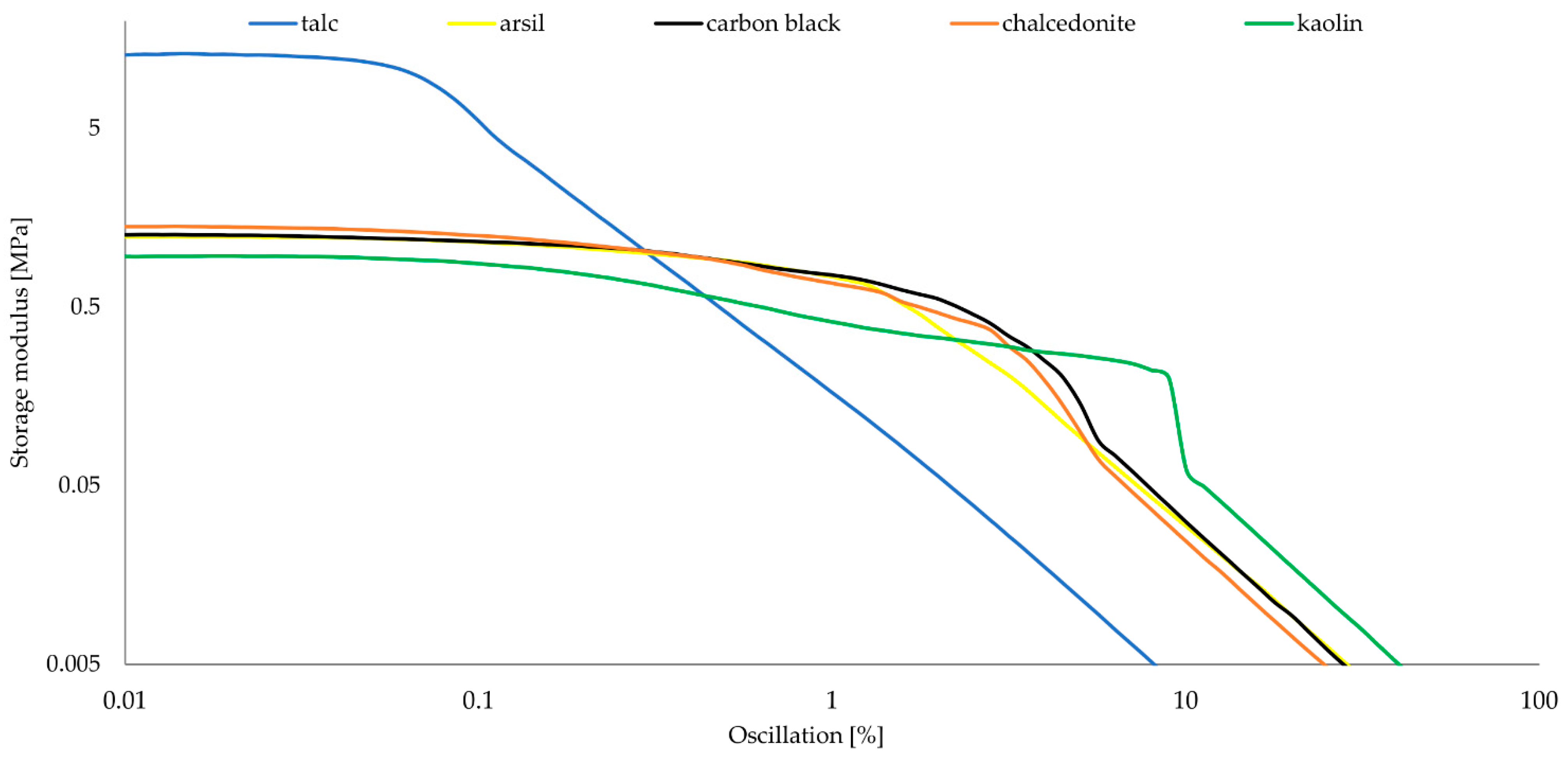 Materials 15 07276 g006 Materials 15 07276 g006