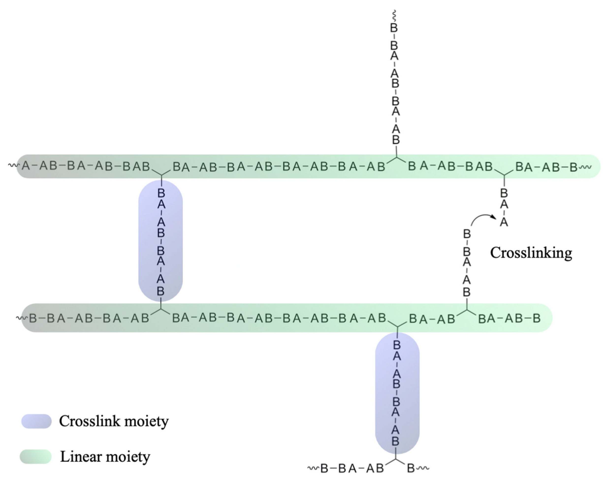 Materials 15 07280 g001