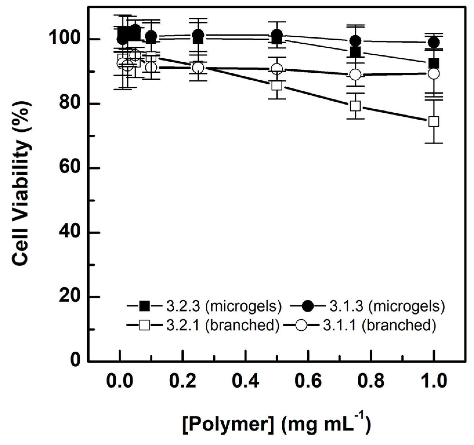 Materials 15 07280 g003