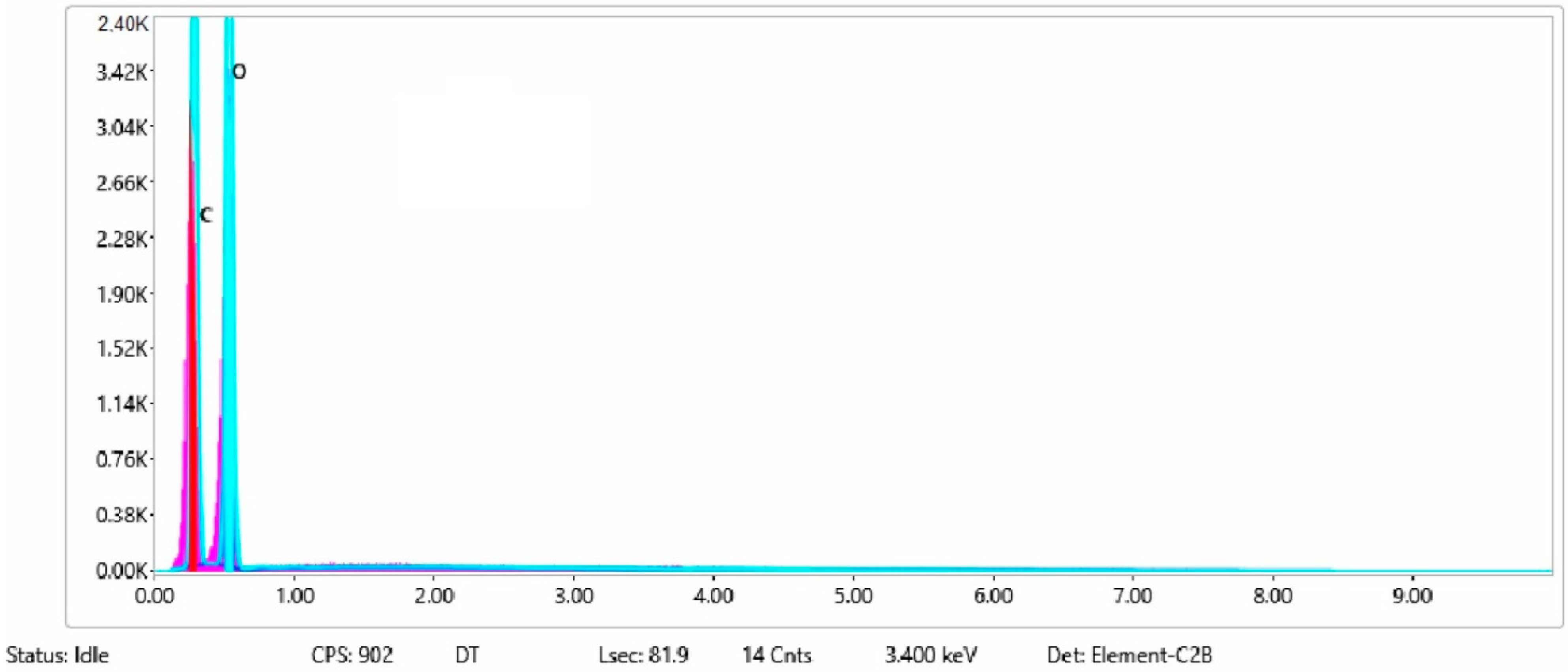 Materials 15 07286 g002 Materials 15 07286 g002