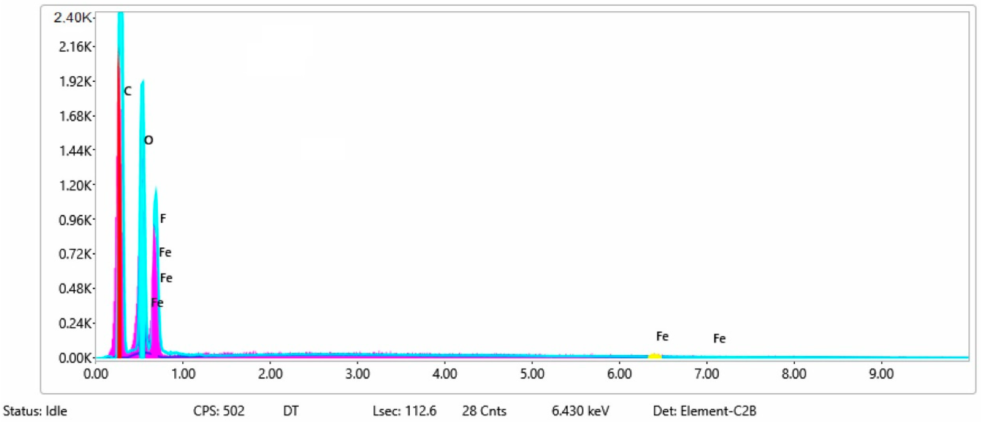 Materials 15 07286 g004 Materials 15 07286 g004
