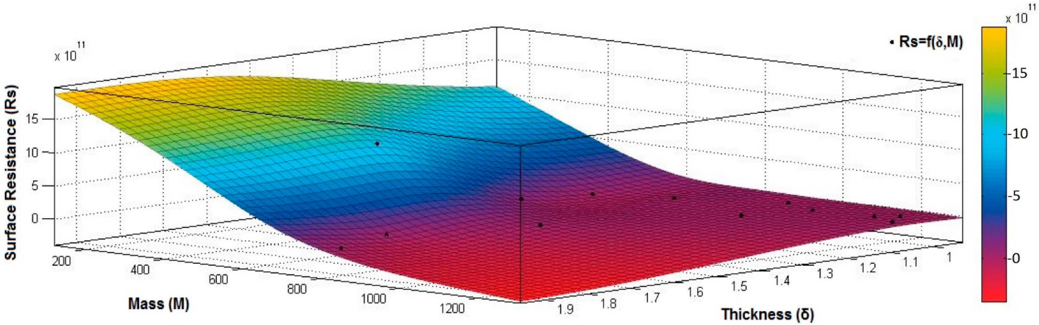Materials 15 07286 g012 Materials 15 07286 g012