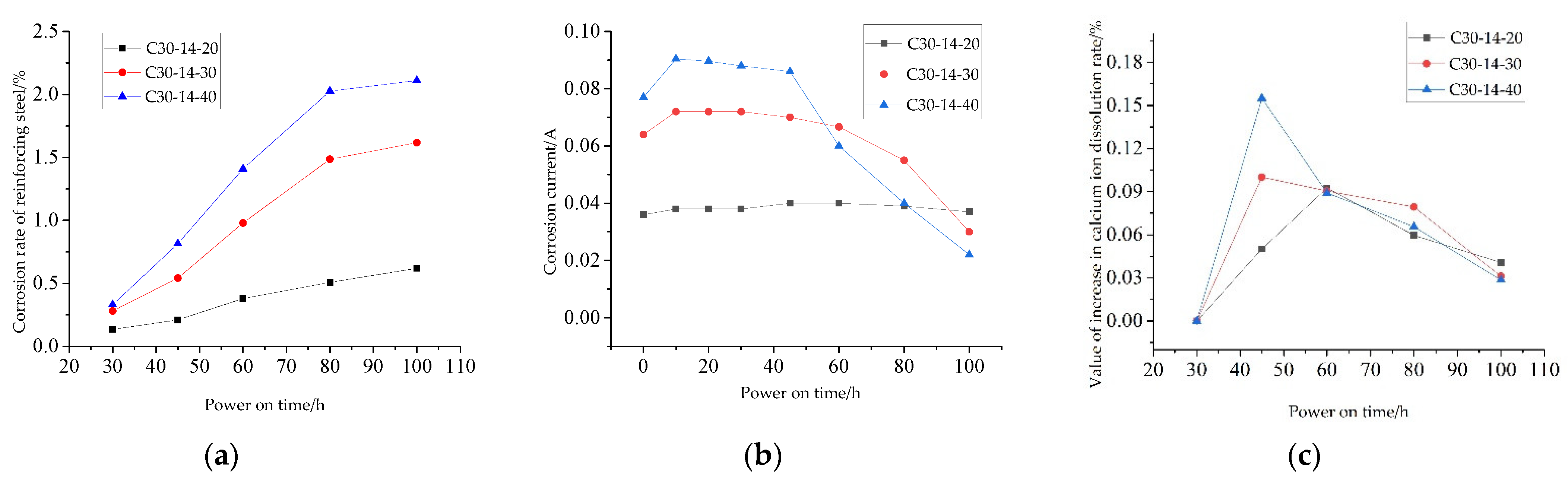 Materials 15 07287 g005