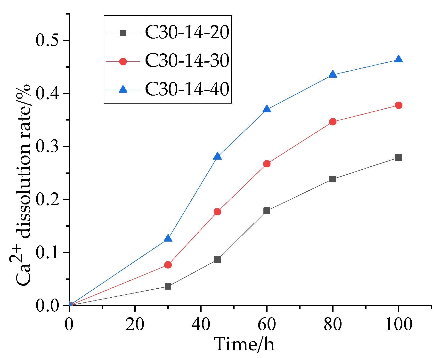 Materials 15 07287 g007