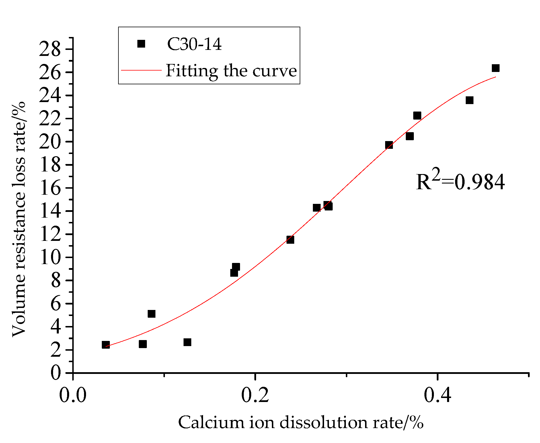 Materials 15 07287 g008