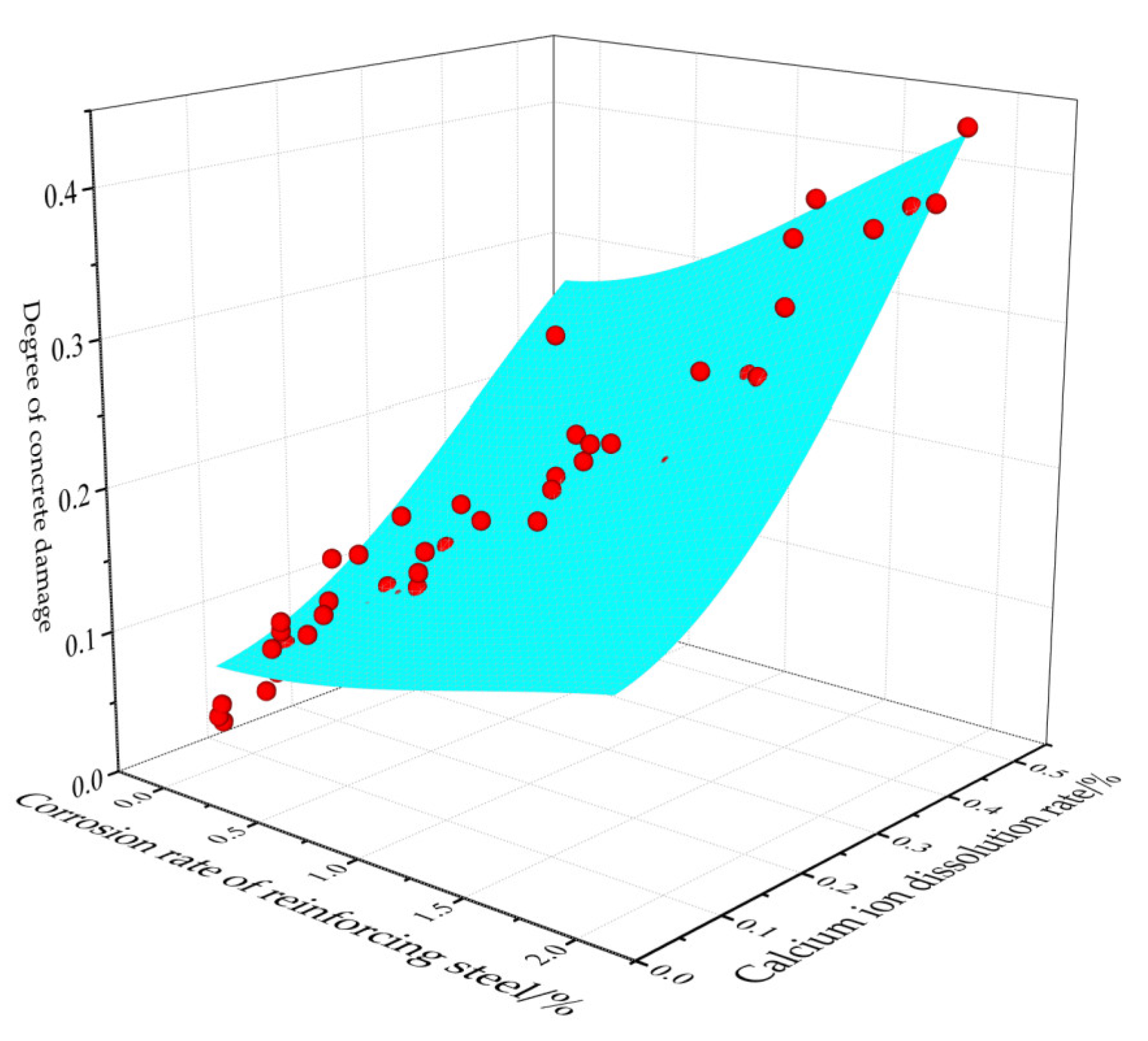 Materials 15 07287 g009