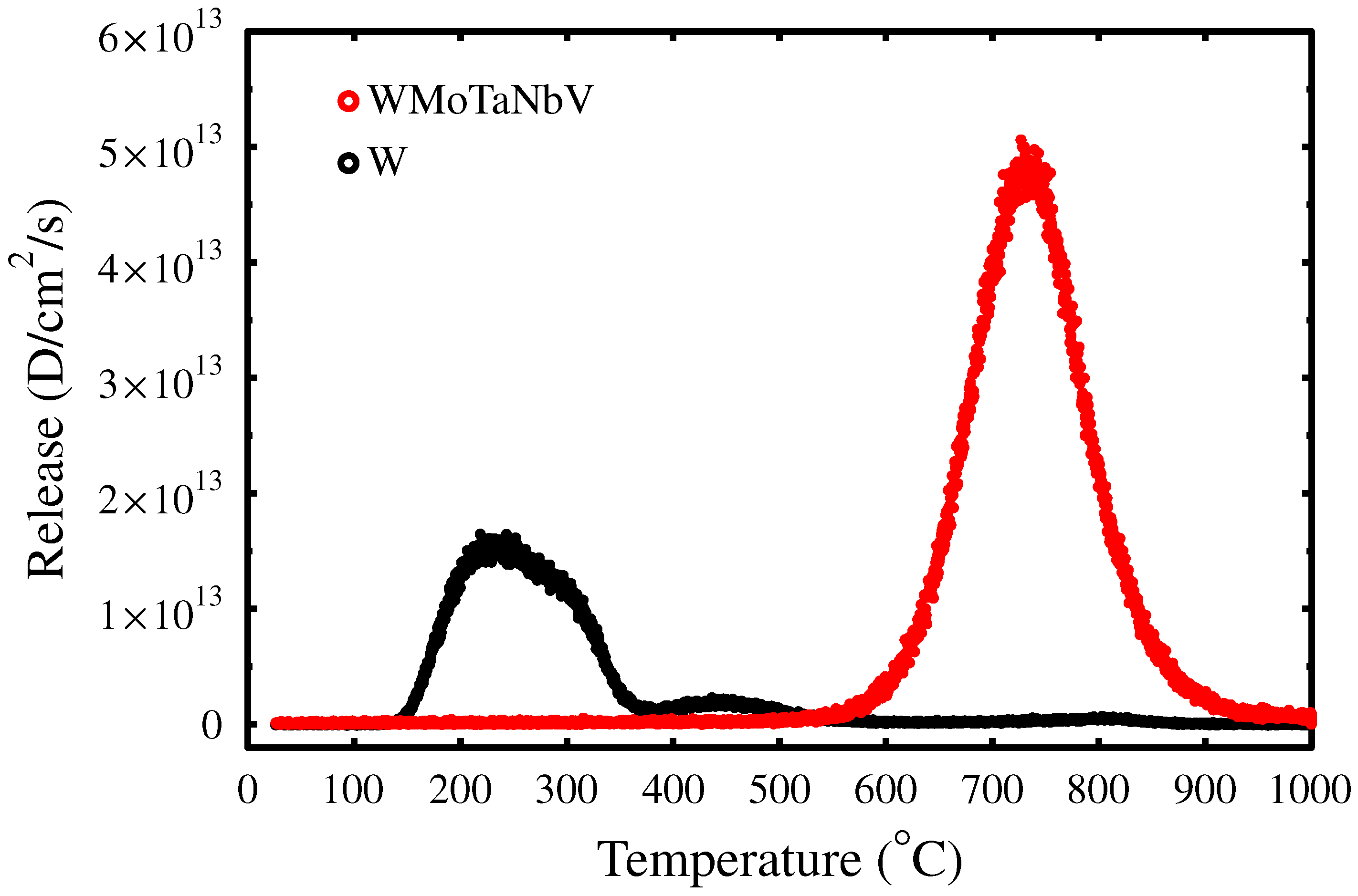 Materials 15 07296 g002