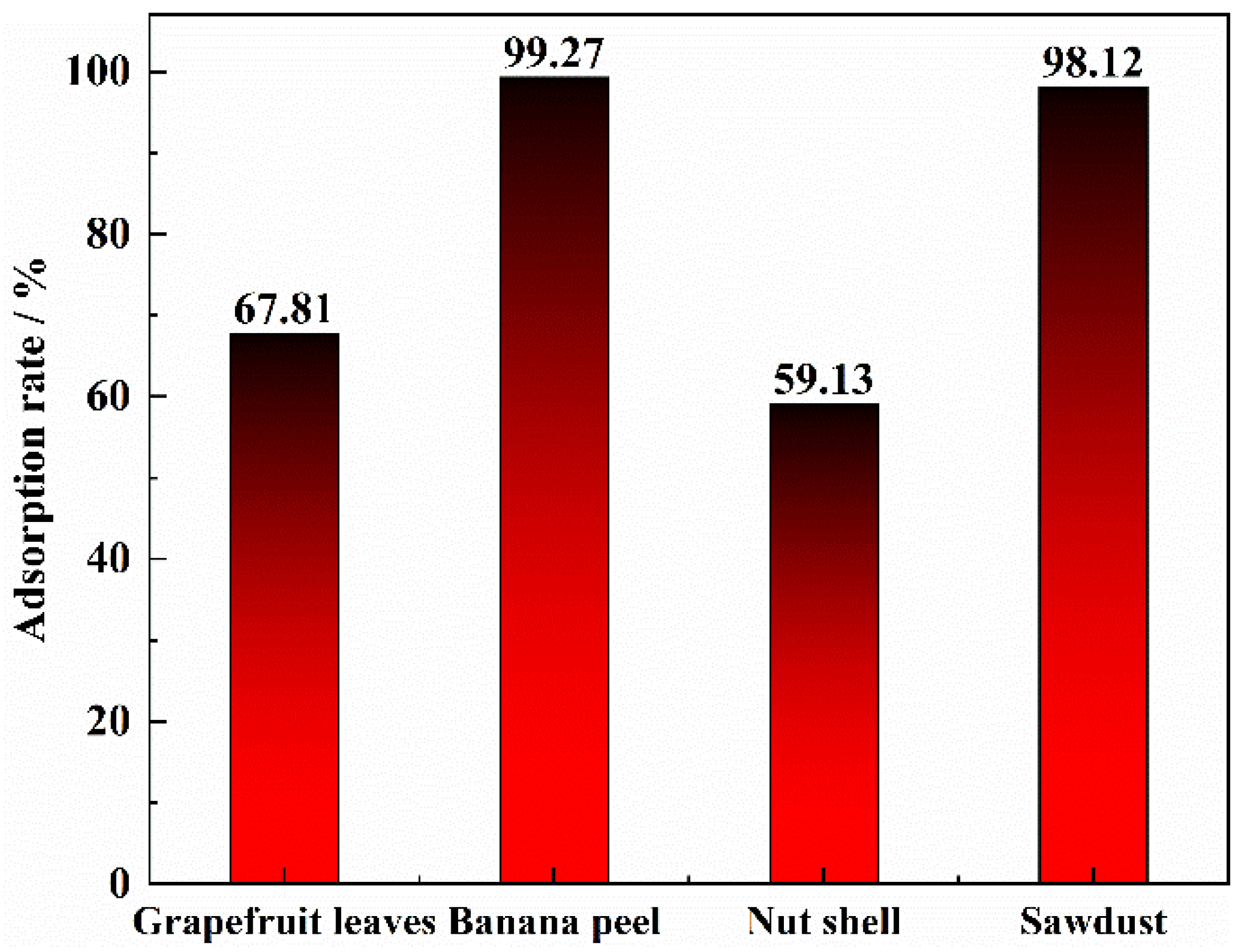 Materials 15 07300 g001