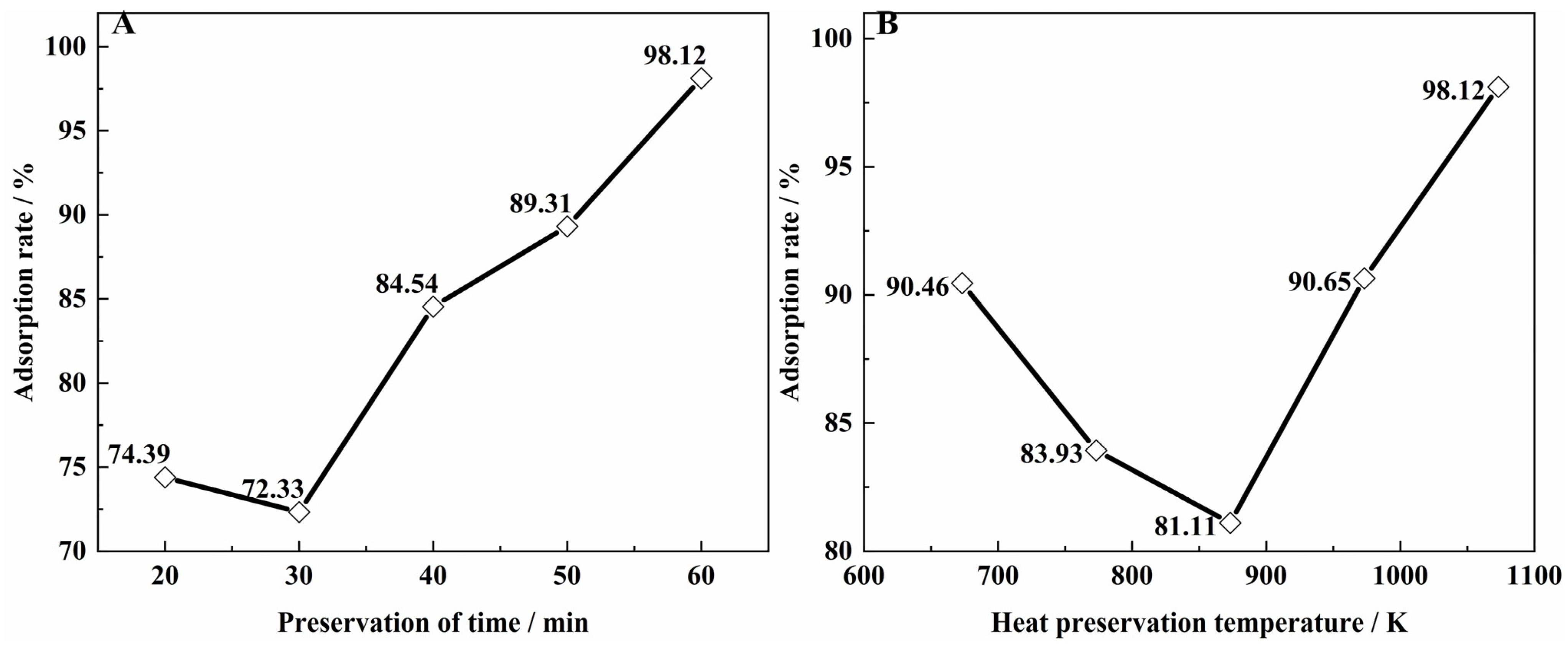 Materials 15 07300 g002