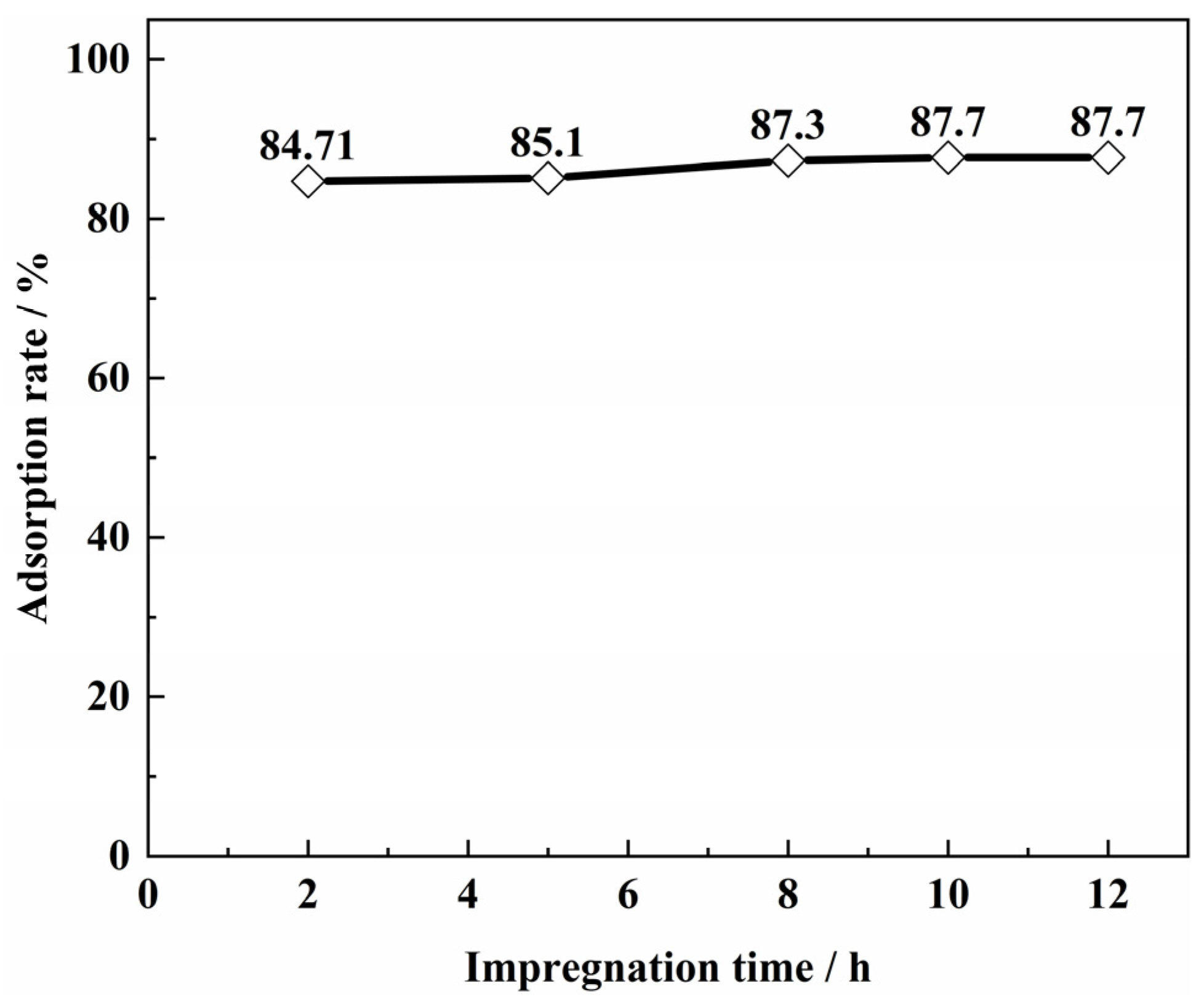 Materials 15 07300 g004