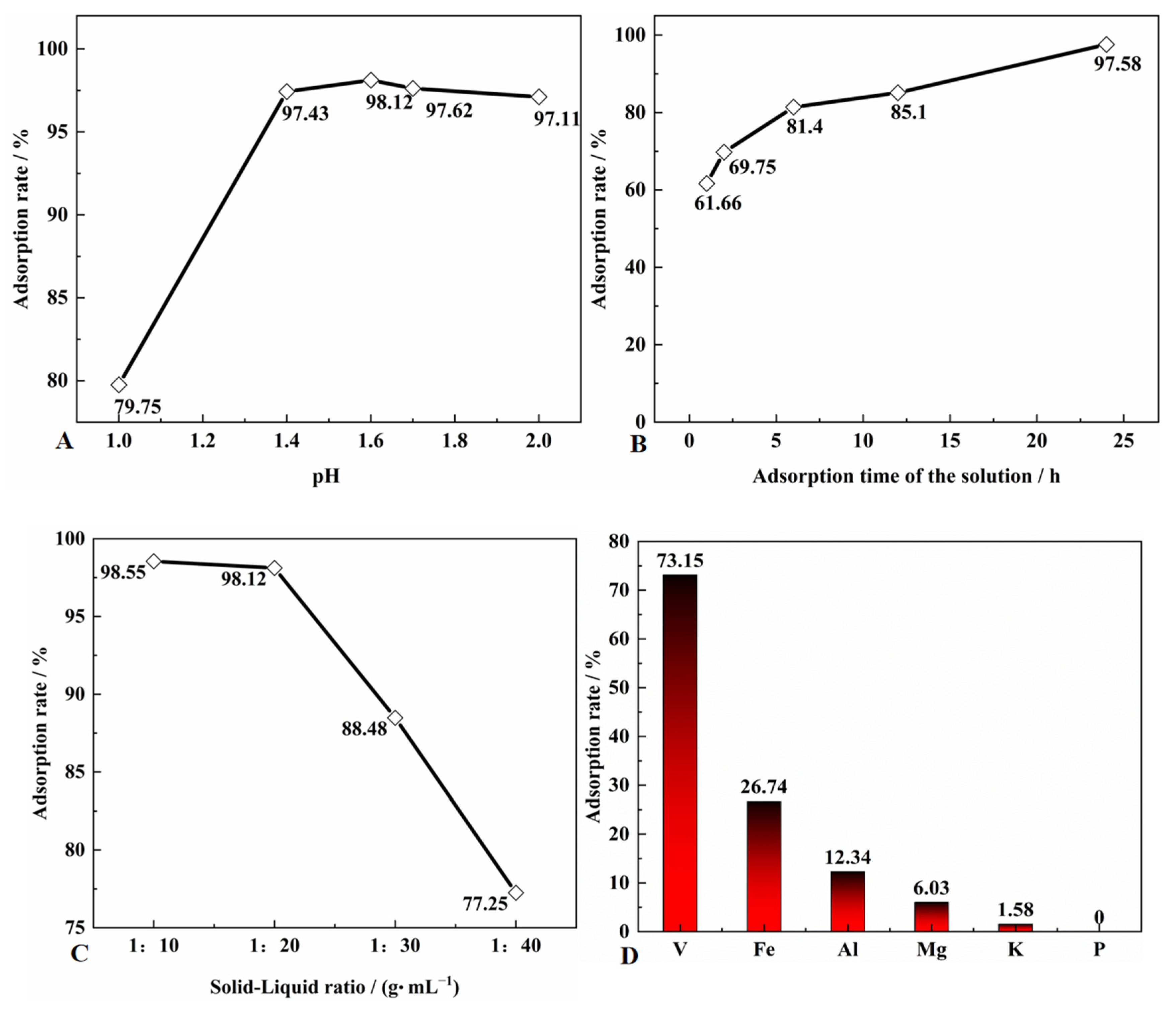 Materials 15 07300 g006