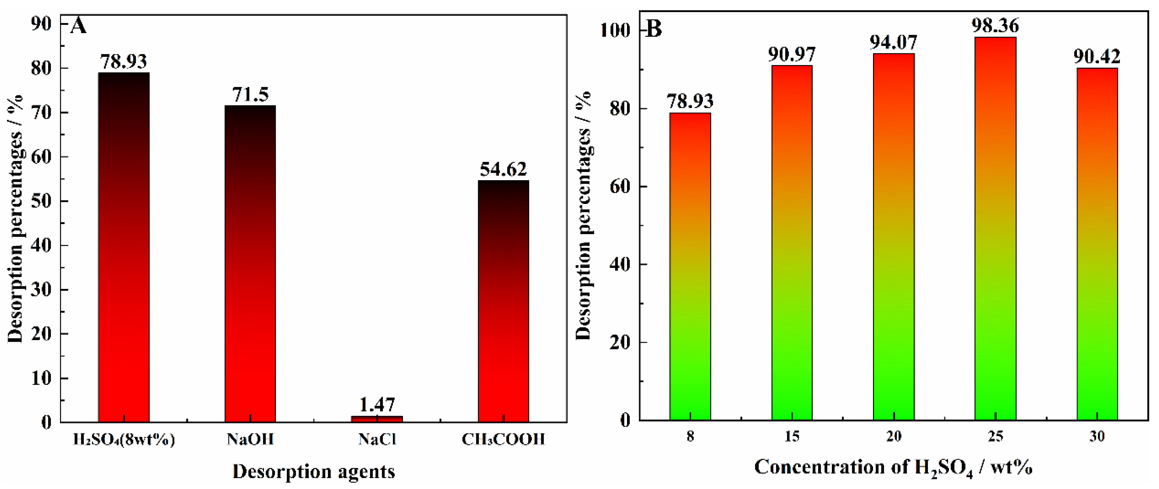 Materials 15 07300 g008
