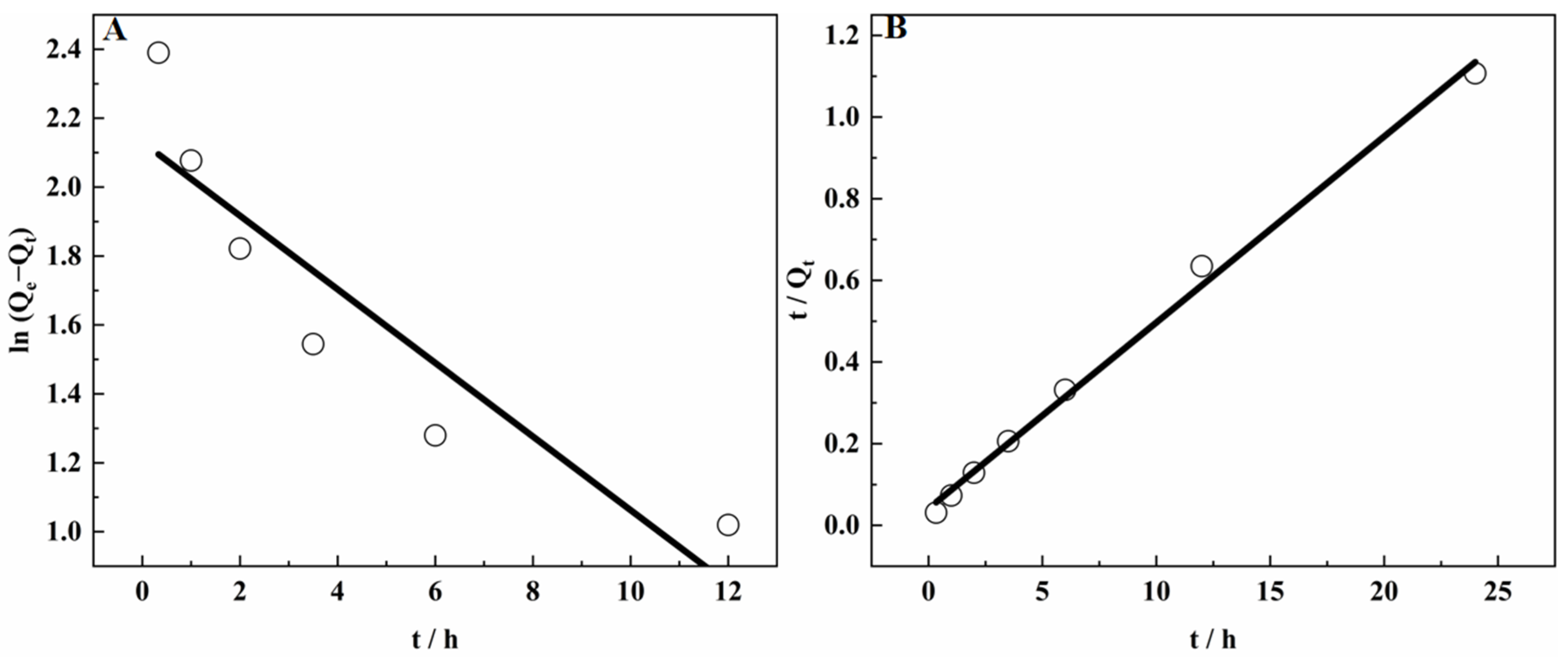 Materials 15 07300 g009