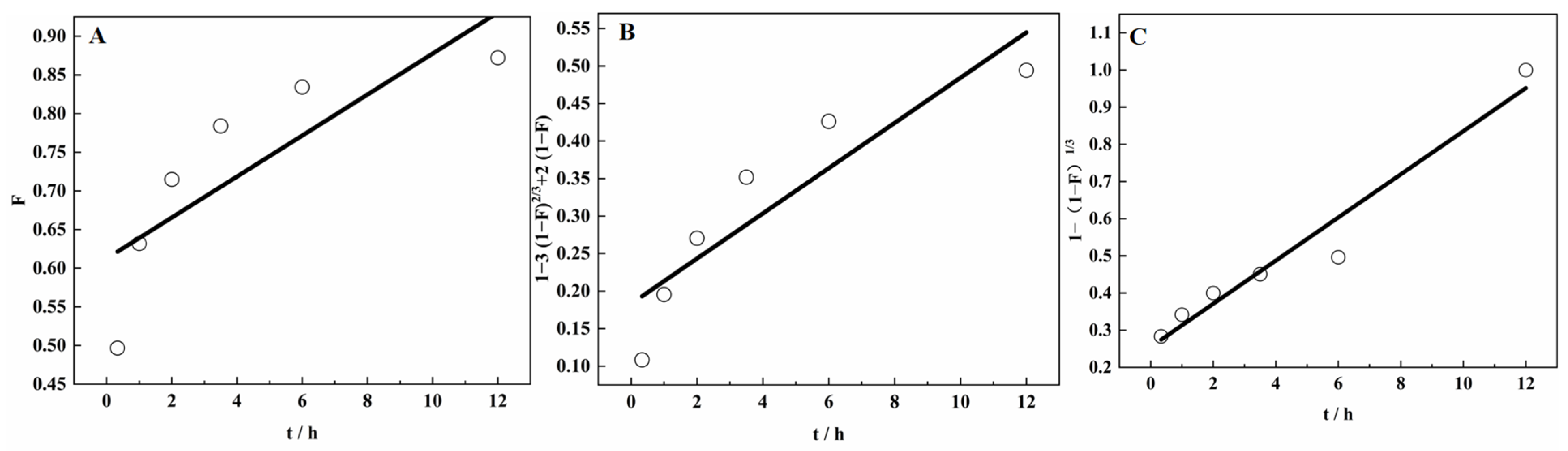 Materials 15 07300 g011