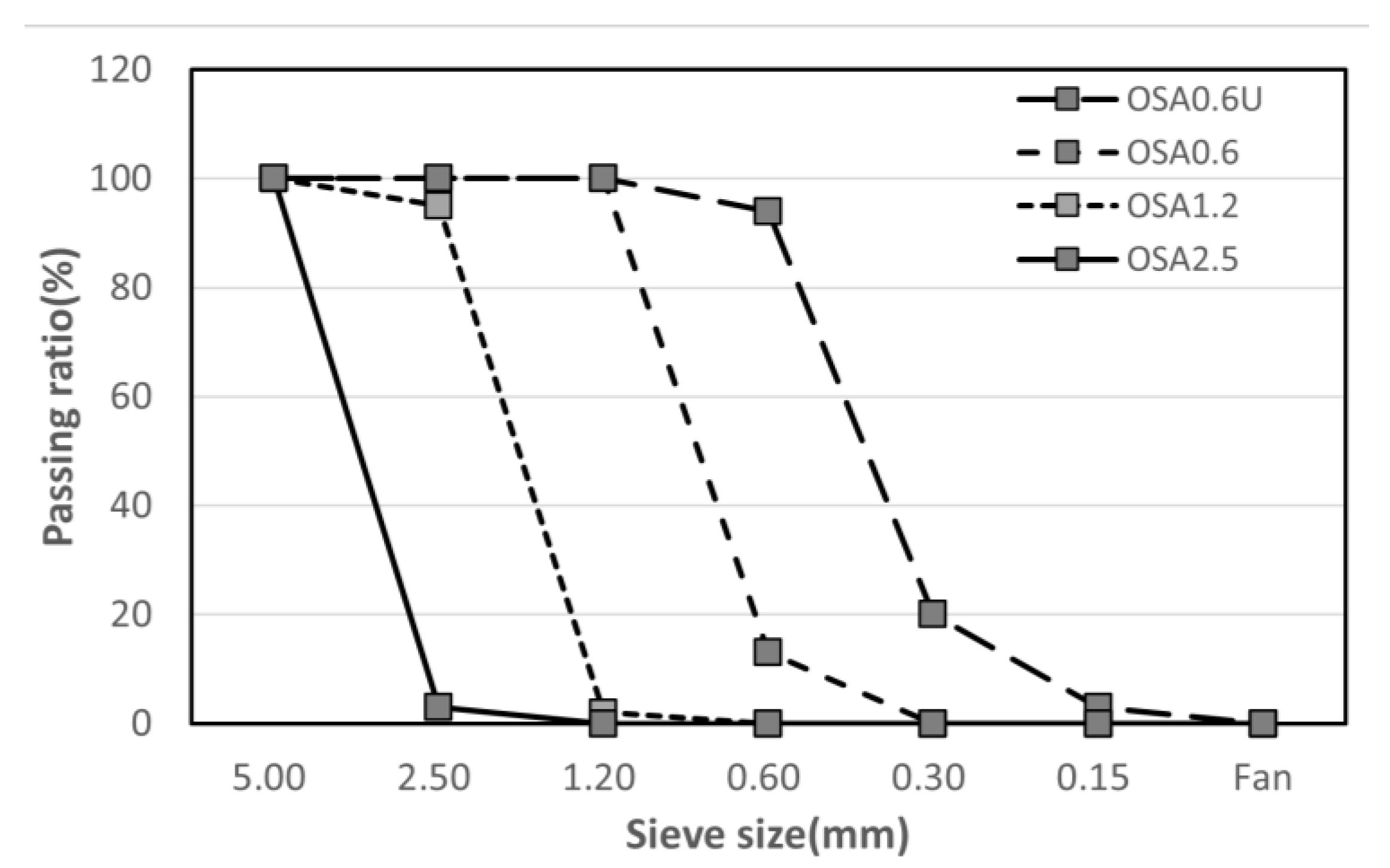 Materials 15 07301 g004 Materials 15 07301 g004