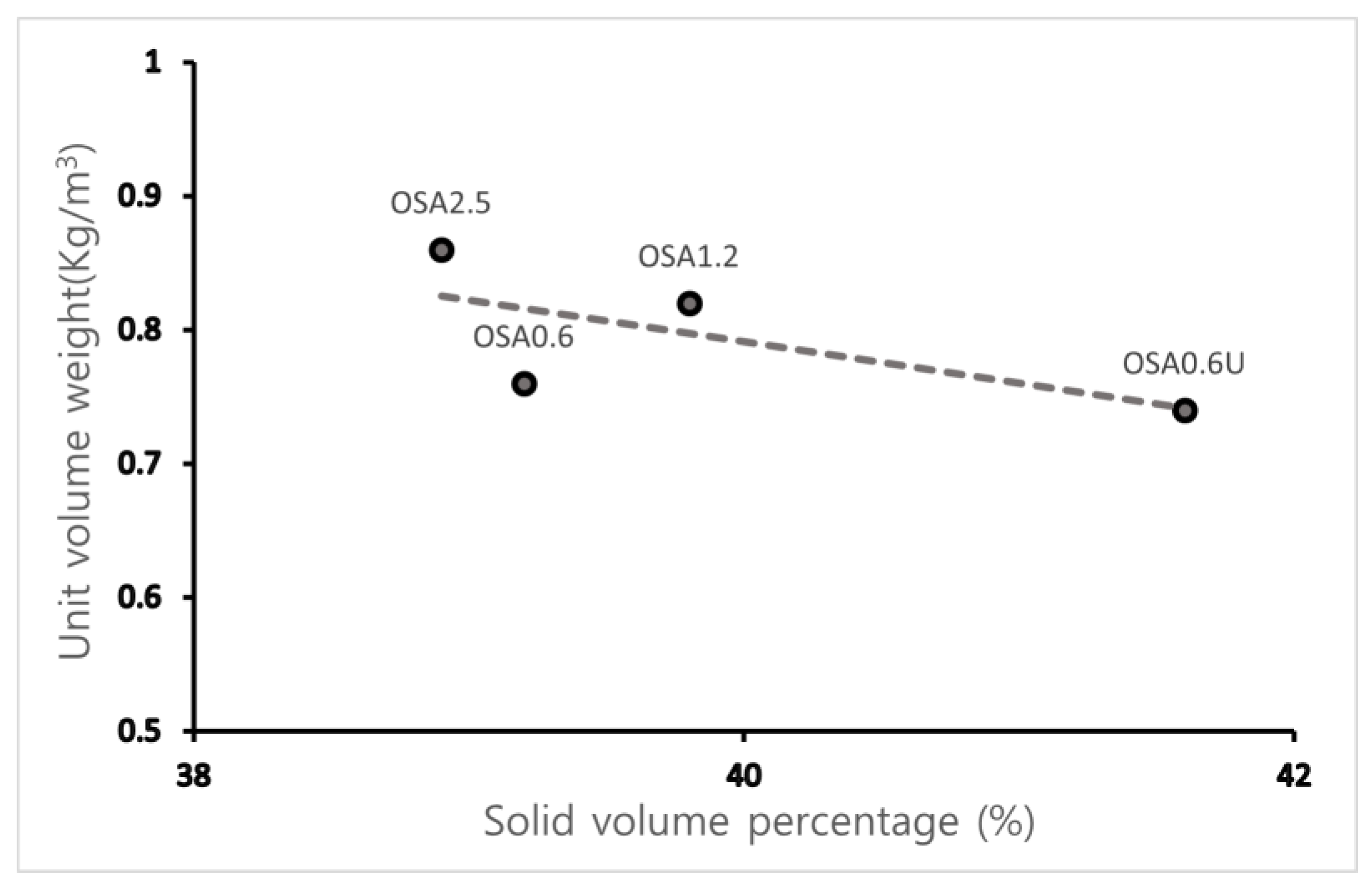 Materials 15 07301 g006 Materials 15 07301 g006