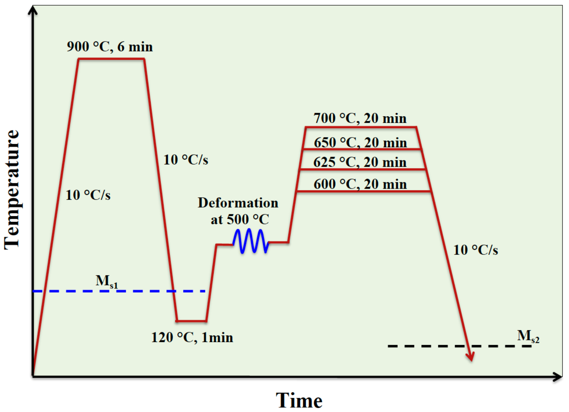 Materials 15 07322 g001