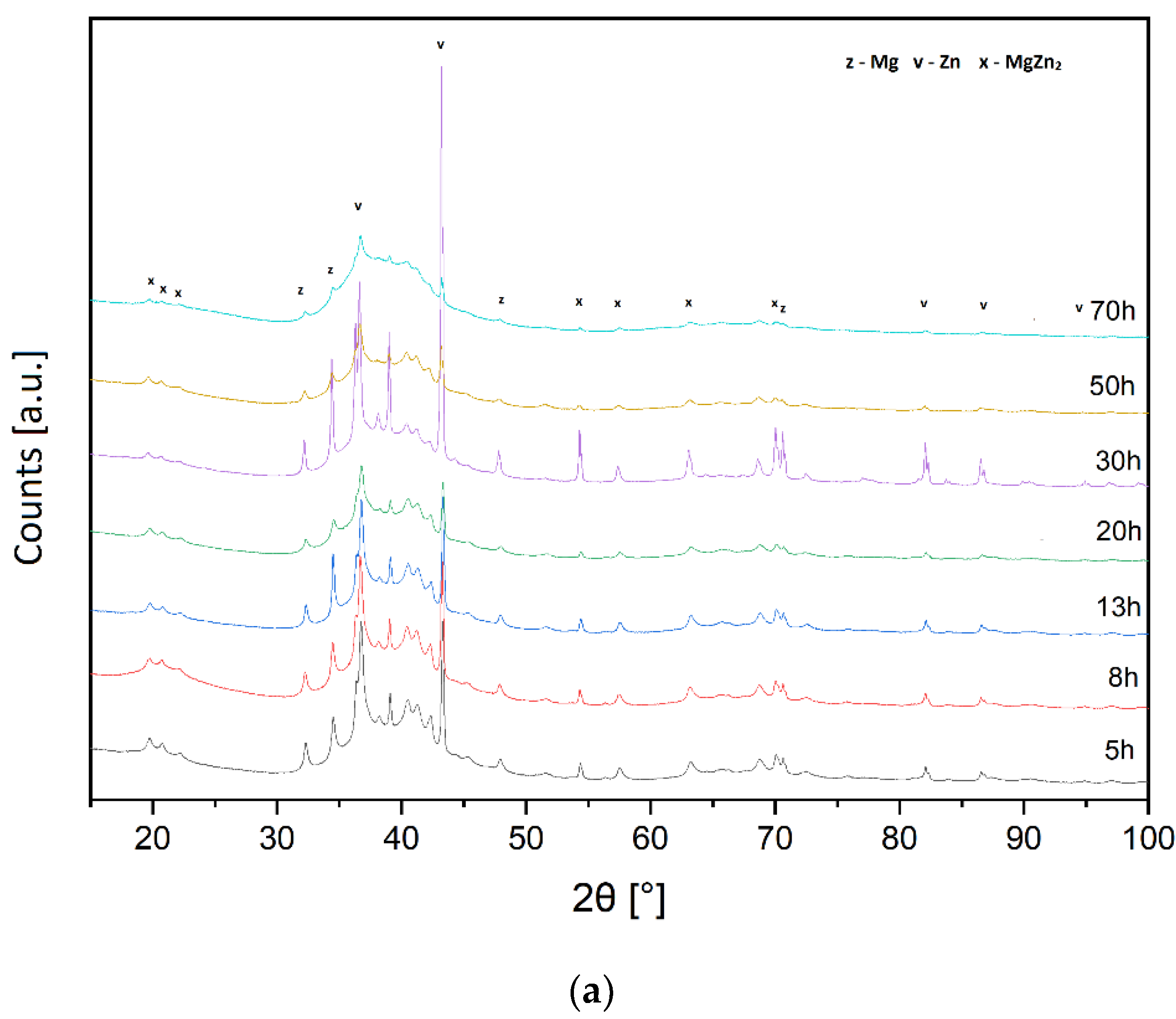 Materials 15 07333 g002a Materials 15 07333 g002a