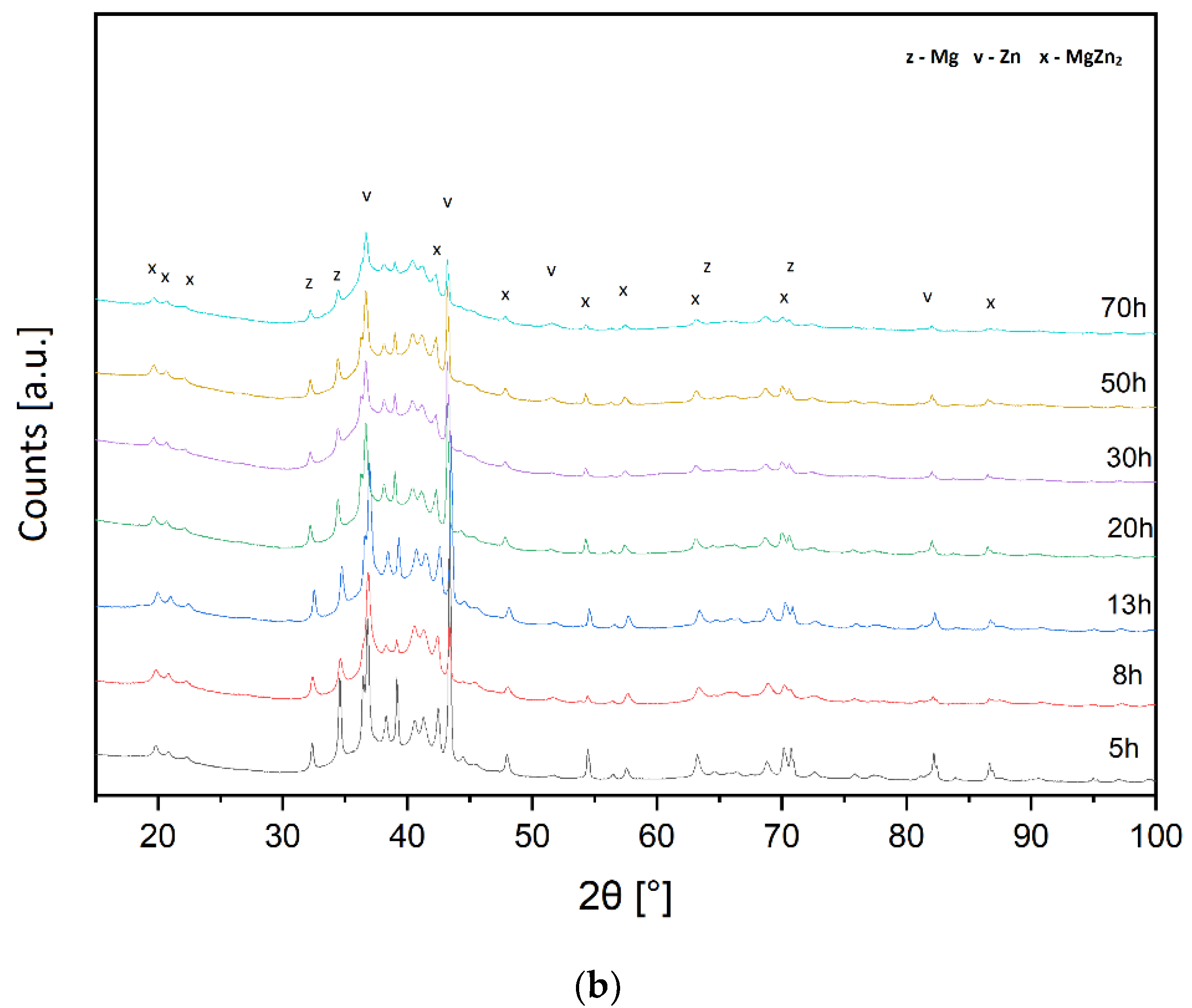 Materials 15 07333 g002b Materials 15 07333 g002b