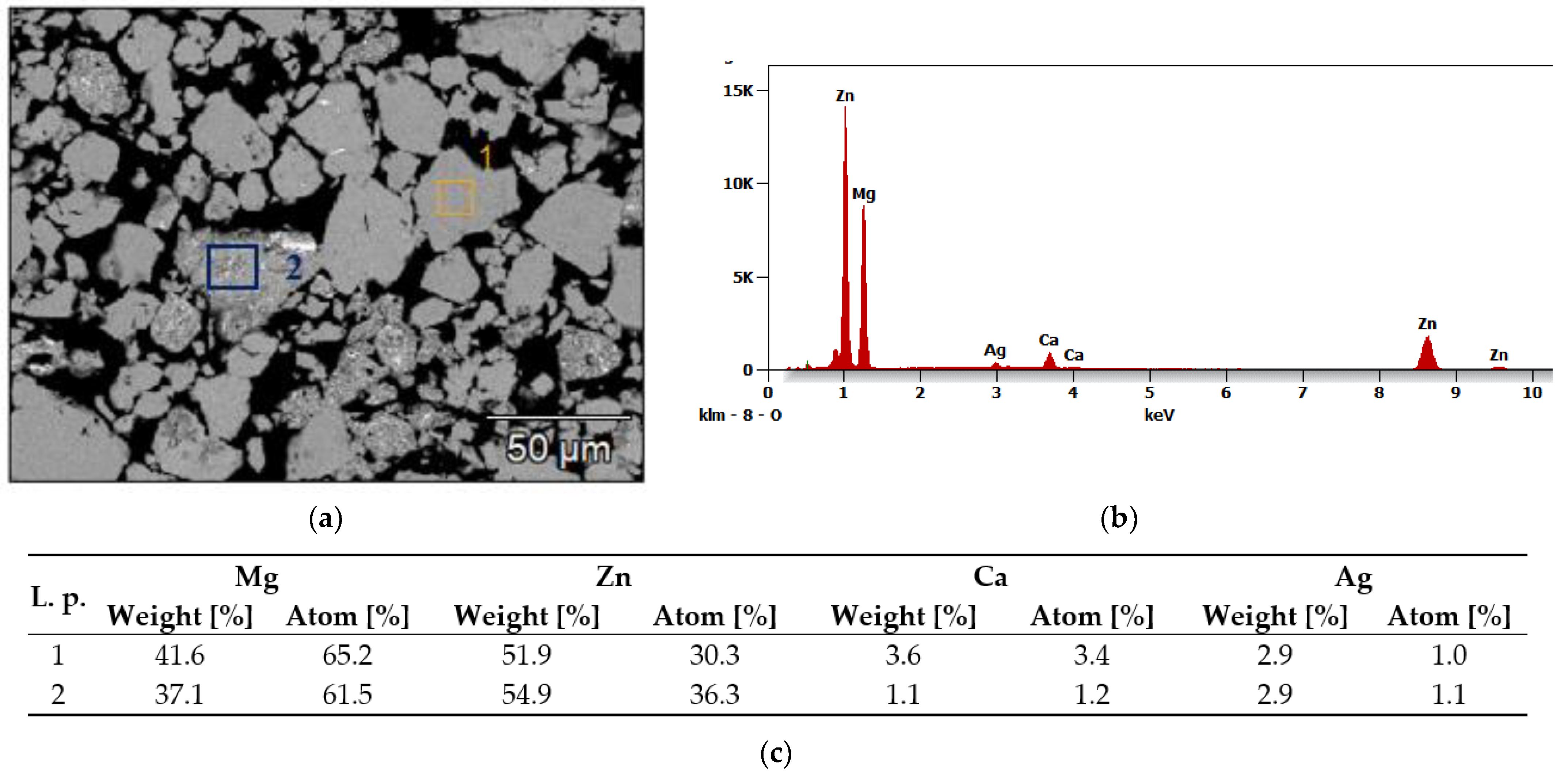 Materials 15 07333 g004 Materials 15 07333 g004