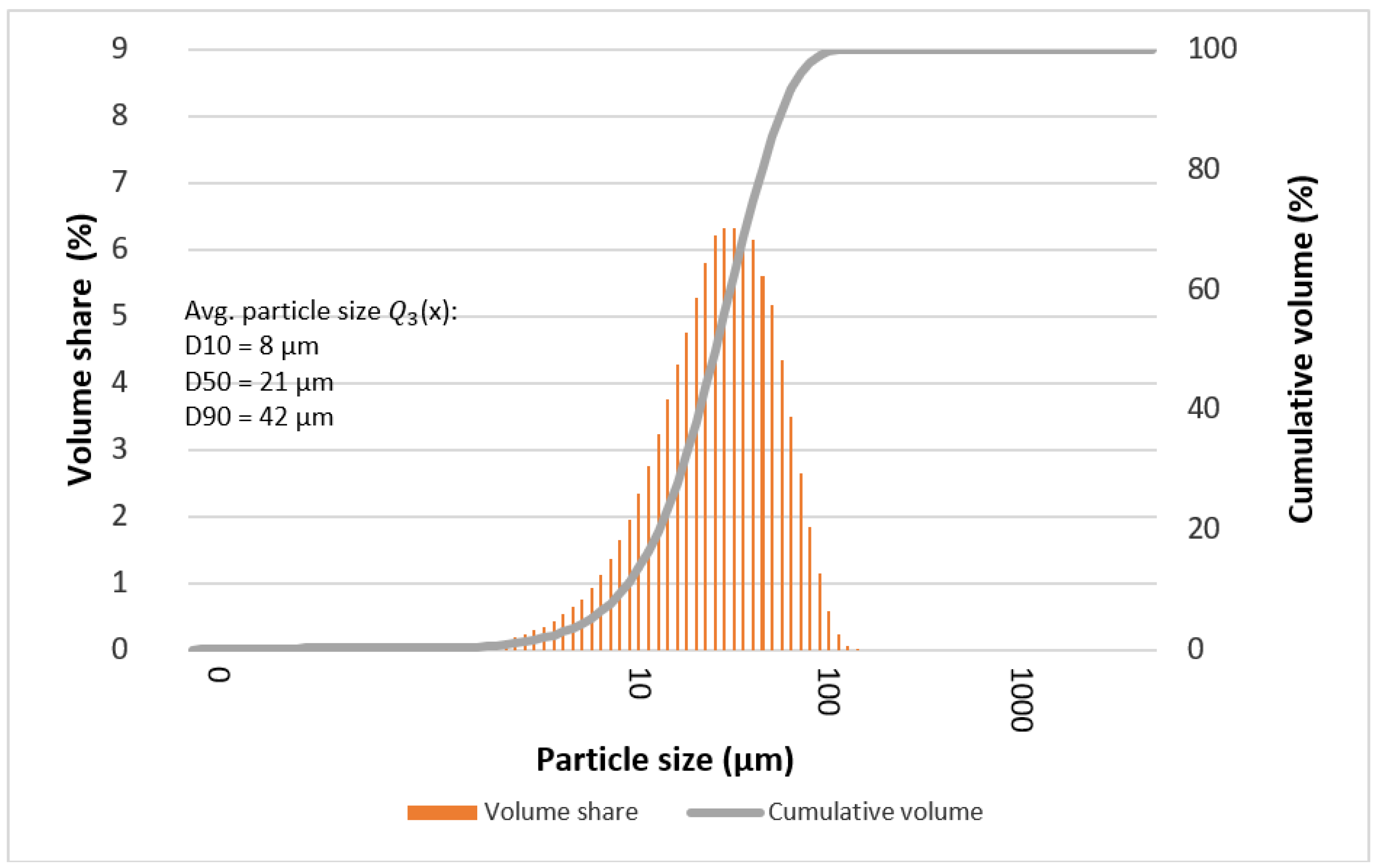 Materials 15 07333 g009 Materials 15 07333 g009