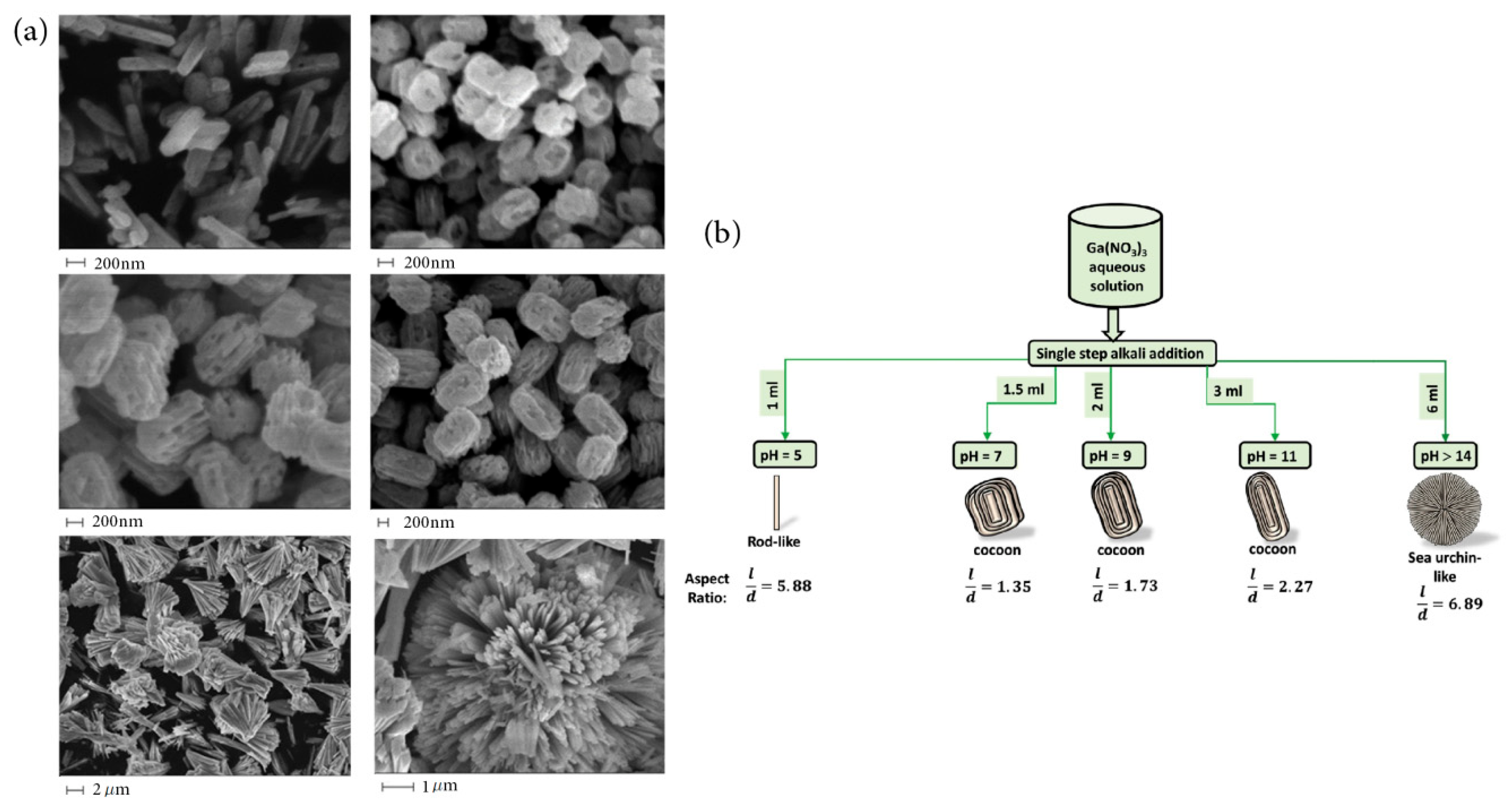 Materials 15 07339 g007 Materials 15 07339 g007