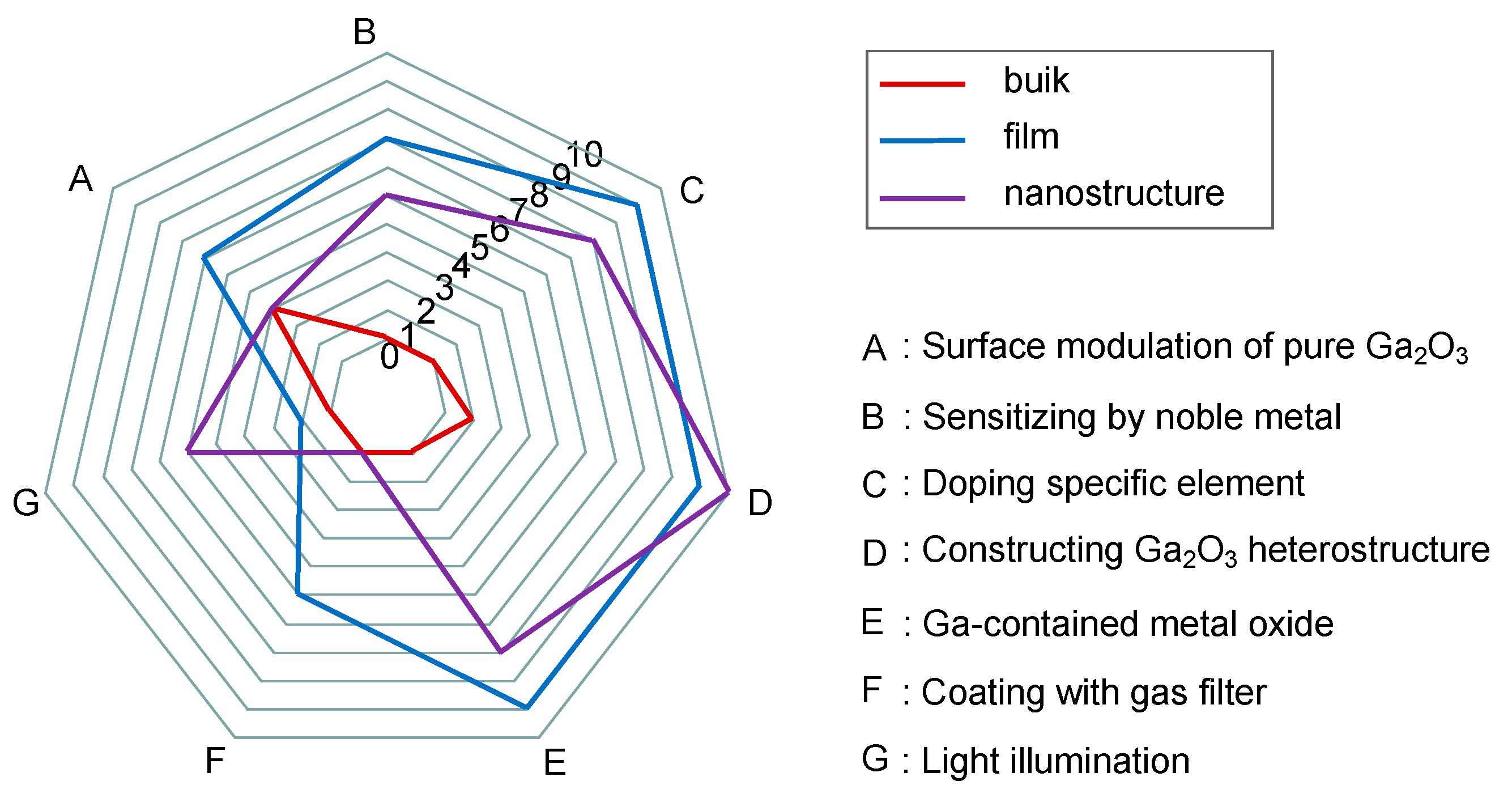 Materials 15 07339 g020 Materials 15 07339 g020