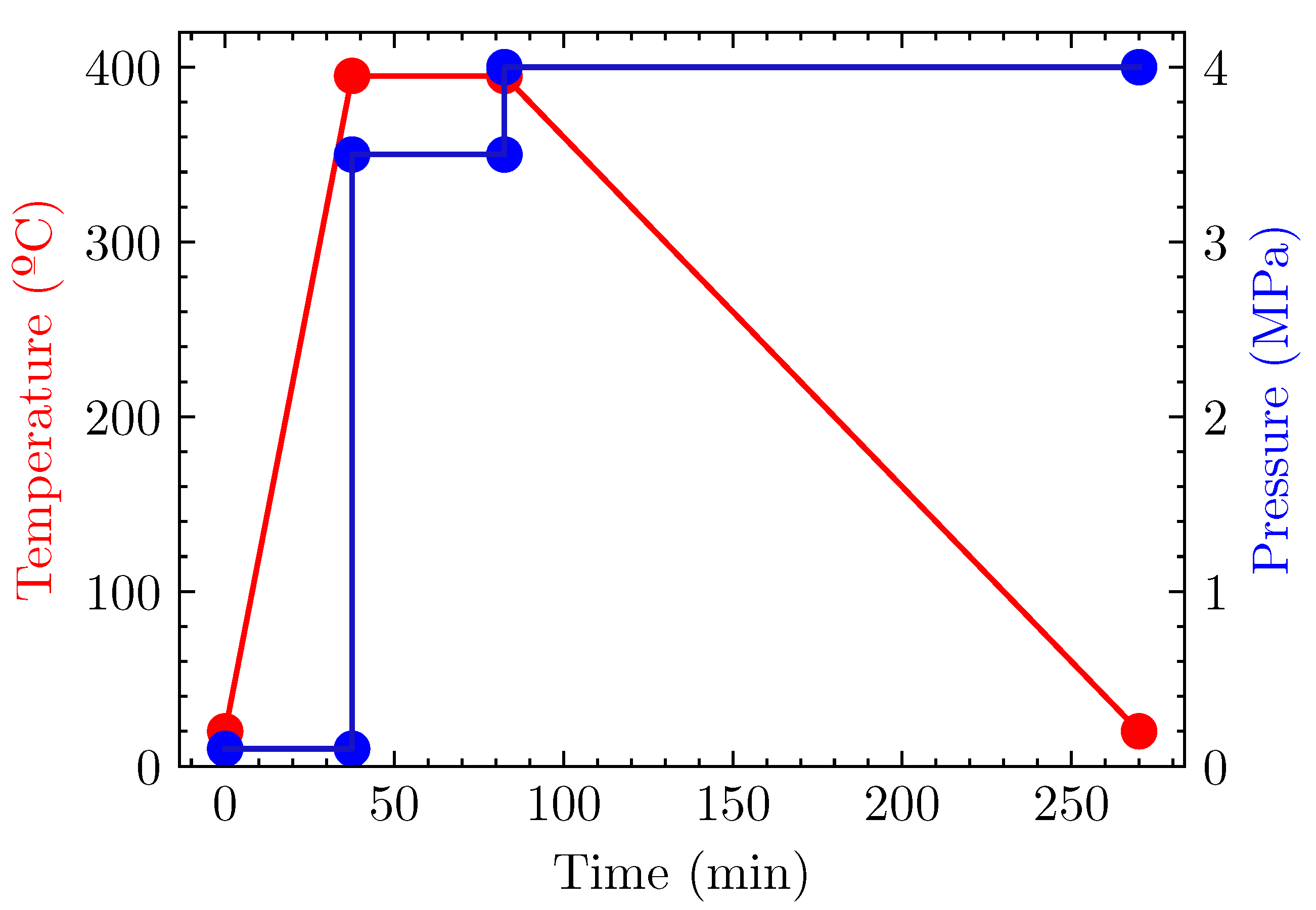 Materials 15 07340 g003 Materials 15 07340 g003