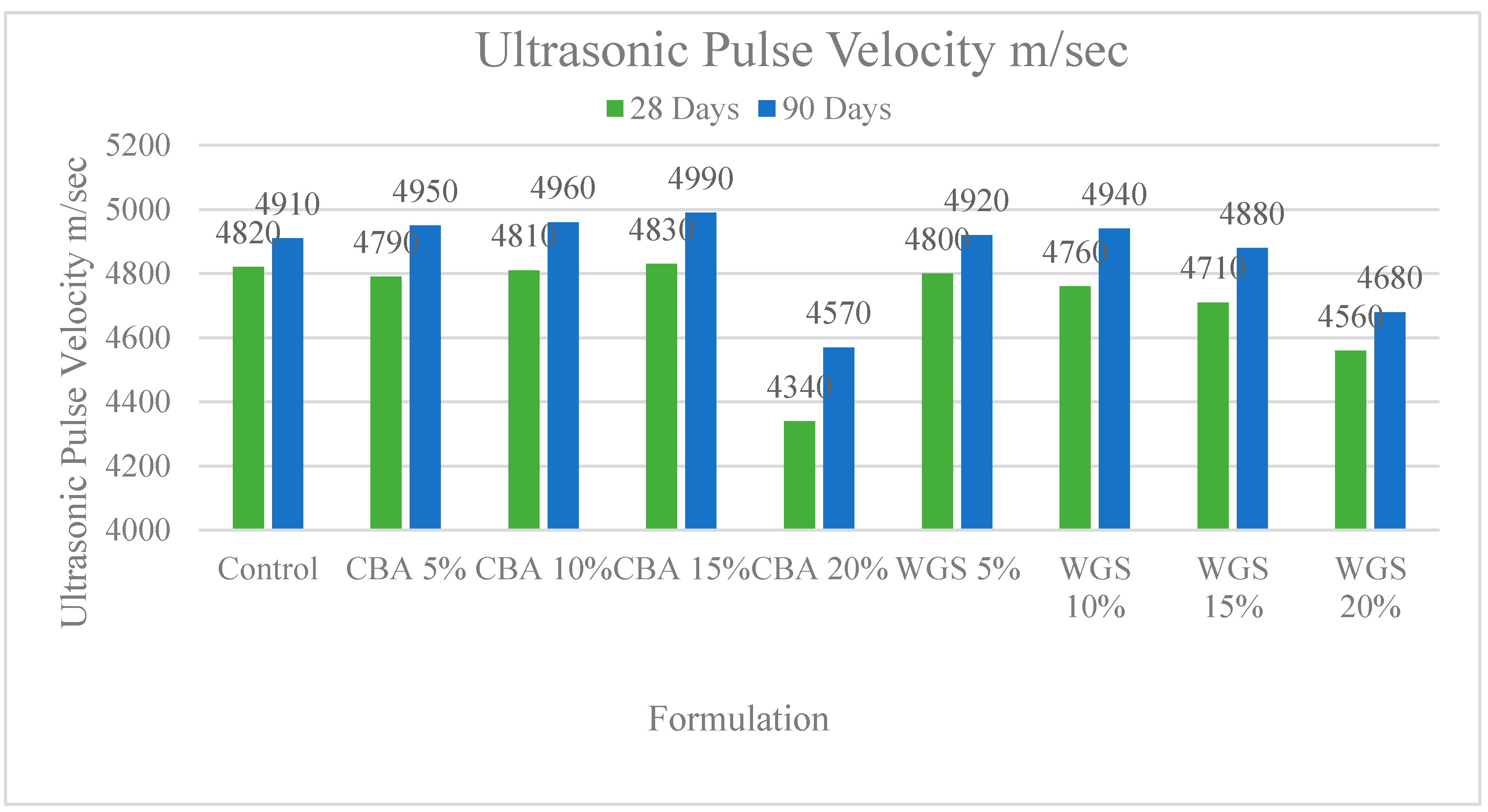 Materials 15 07346 g004