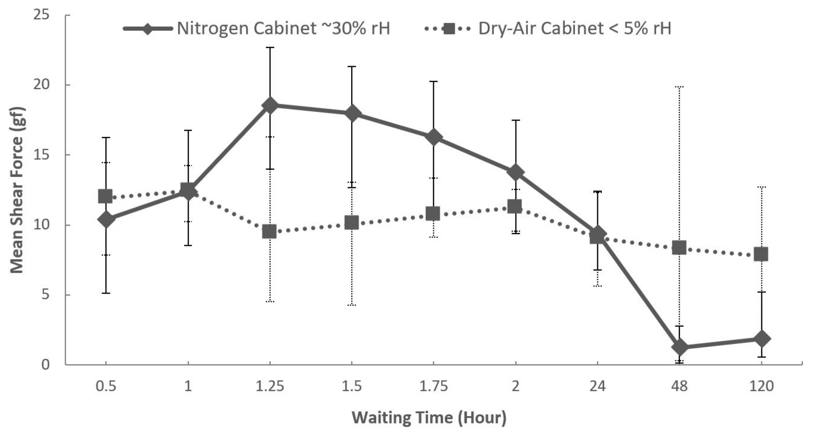 Materials 15 07349 g007 Materials 15 07349 g007