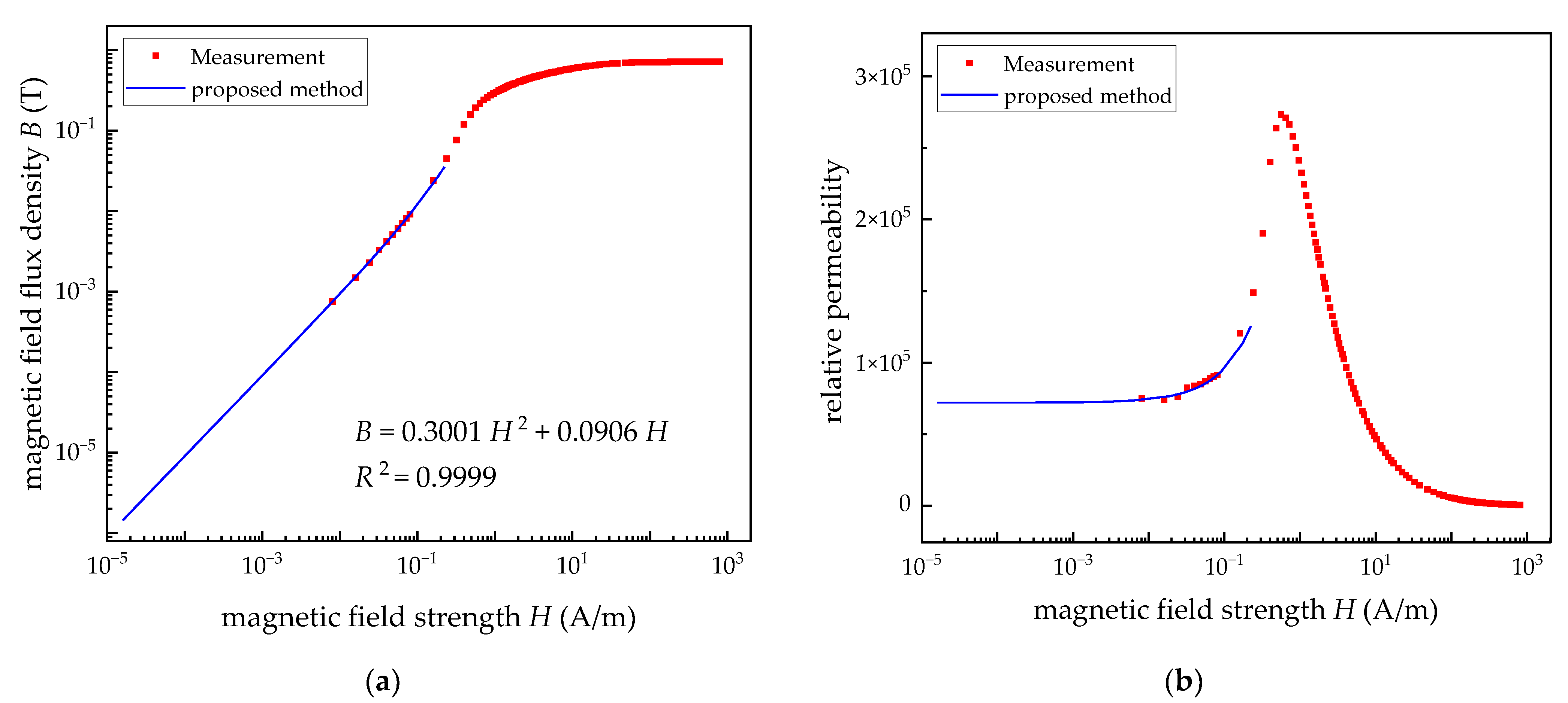 Materials 15 07353 g003 Materials 15 07353 g003