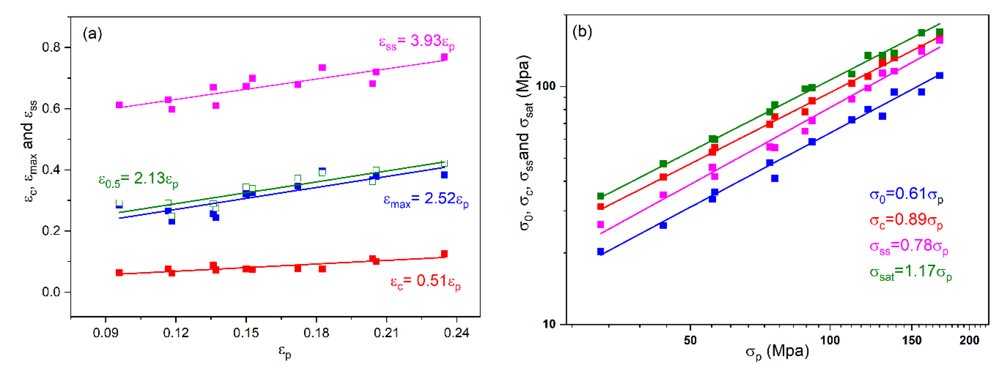 Materials 15 07356 g004