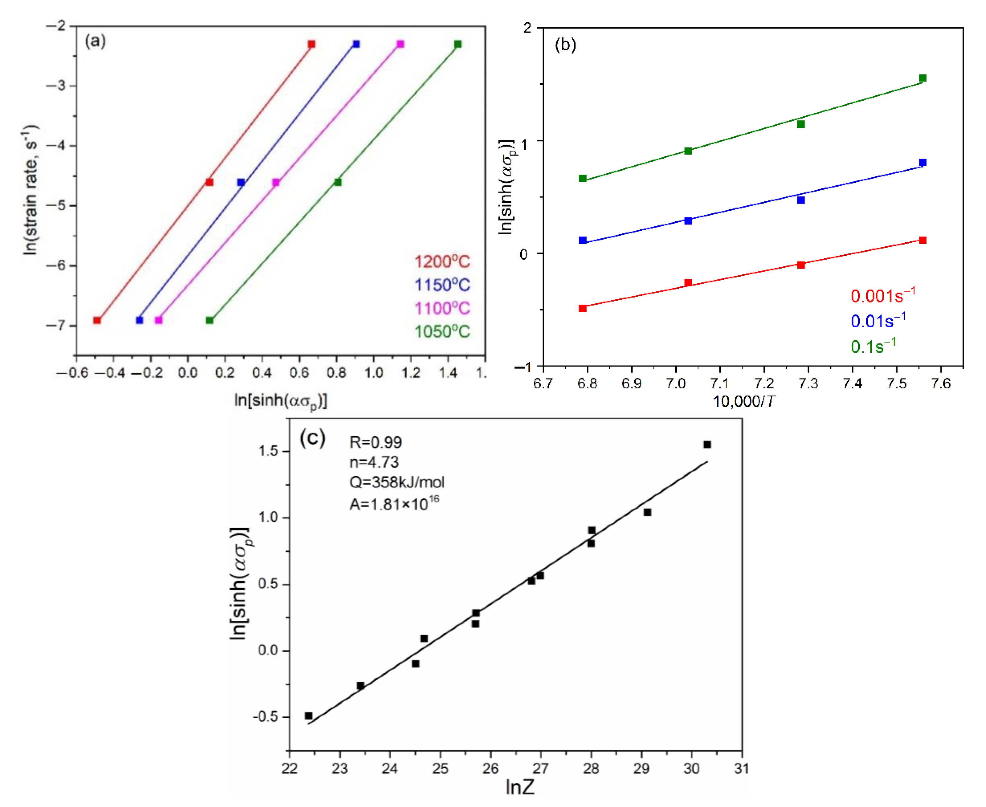 Materials 15 07356 g005
