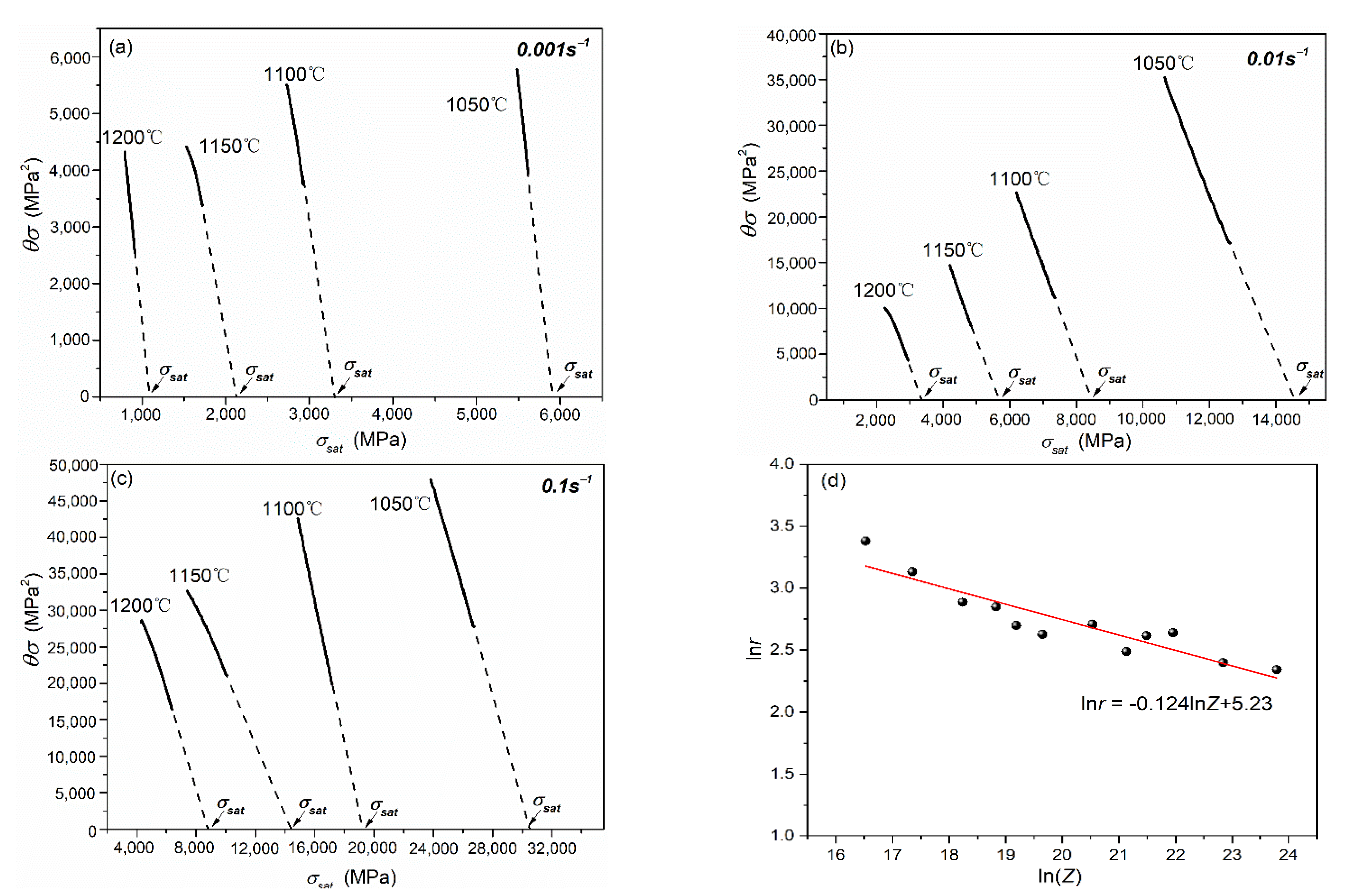 Materials 15 07356 g006