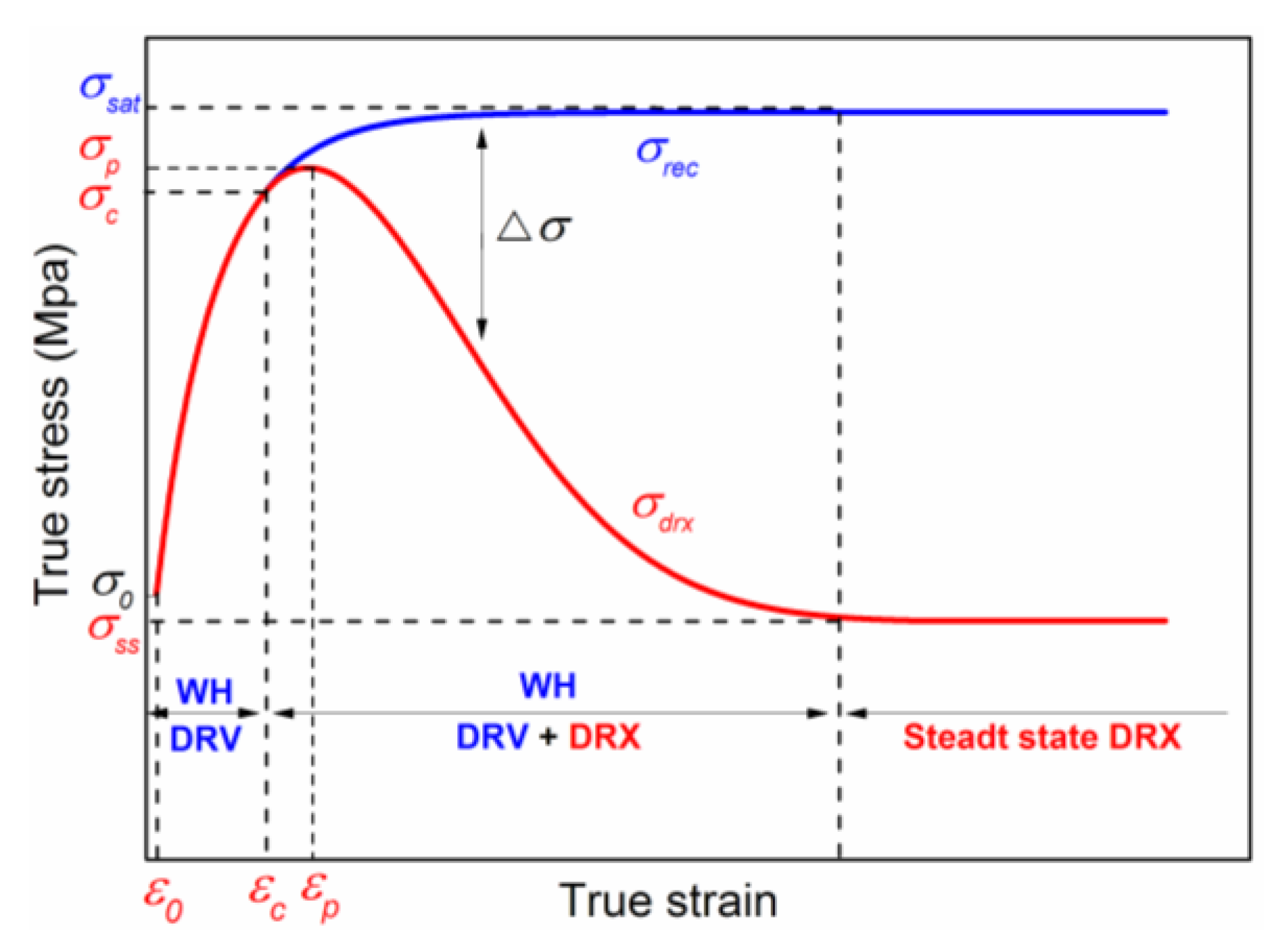 Materials 15 07356 g007