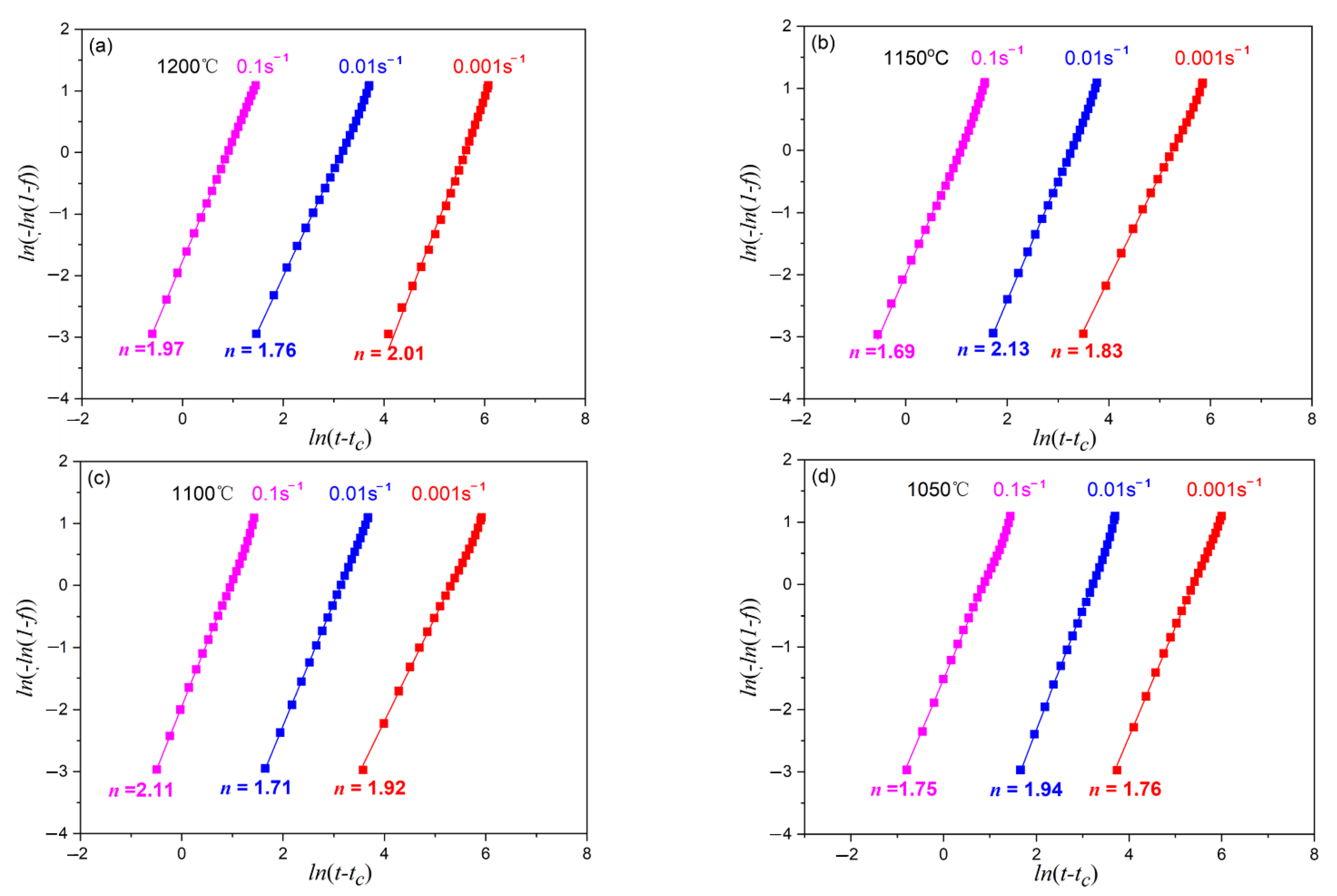 Materials 15 07356 g009