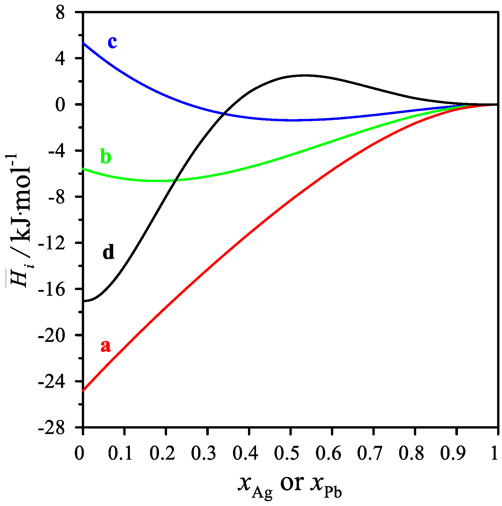 Materials 15 07360 g004