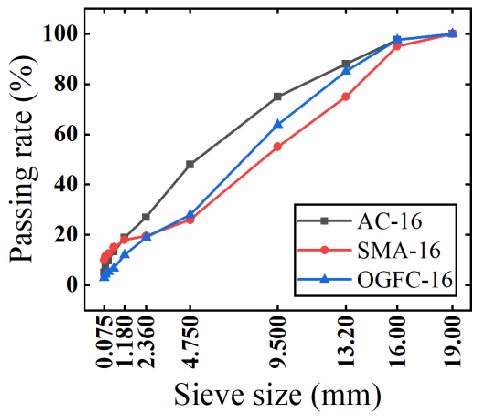 Materials 15 07364 g001