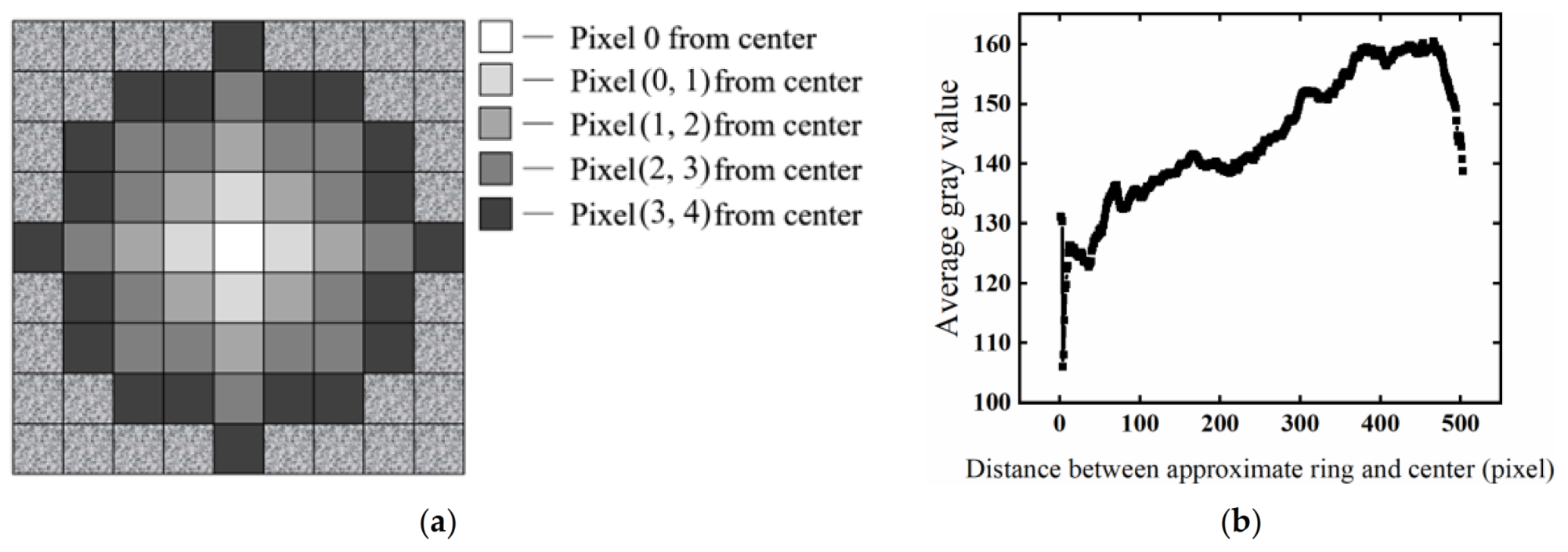 Materials 15 07364 g005