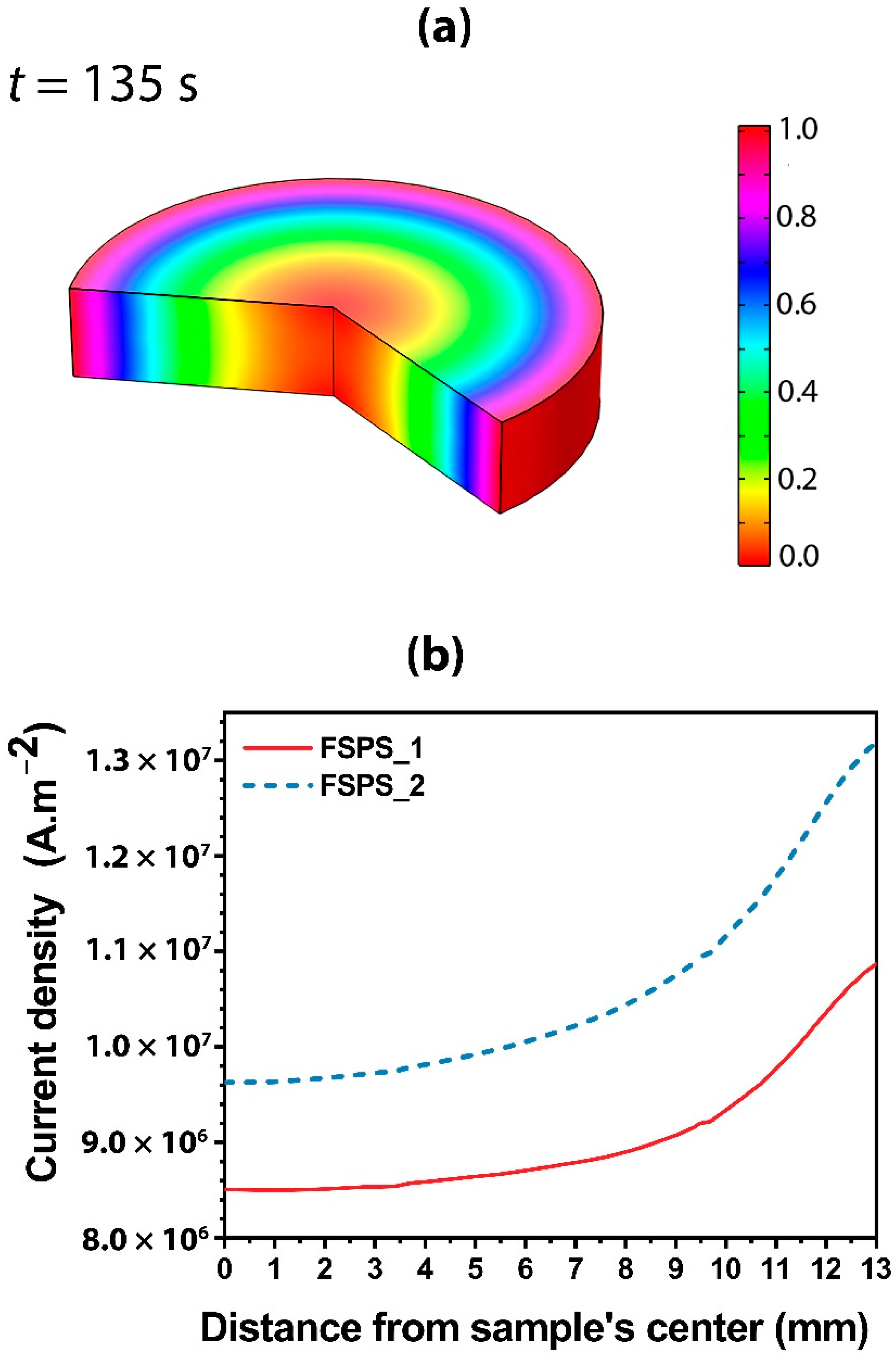 Materials 15 07366 g006