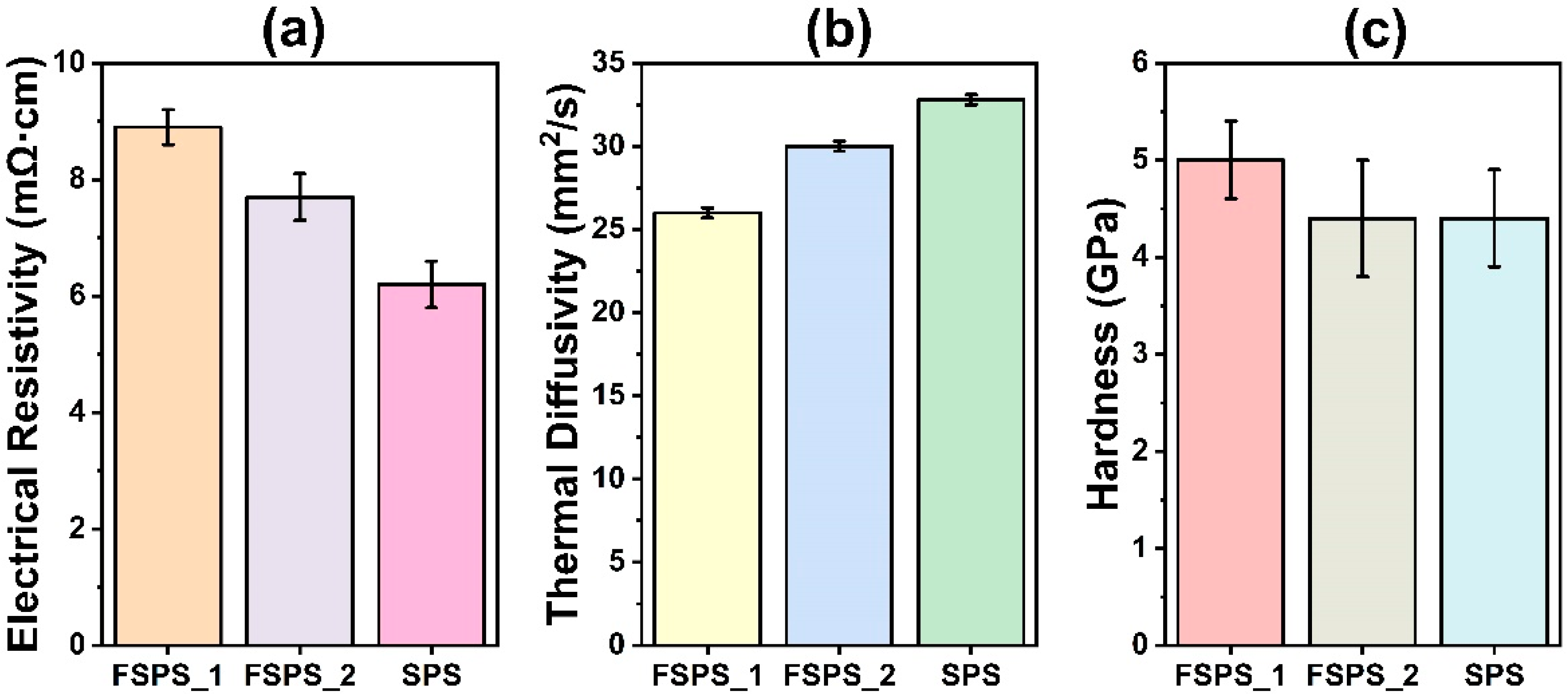 Materials 15 07366 g010