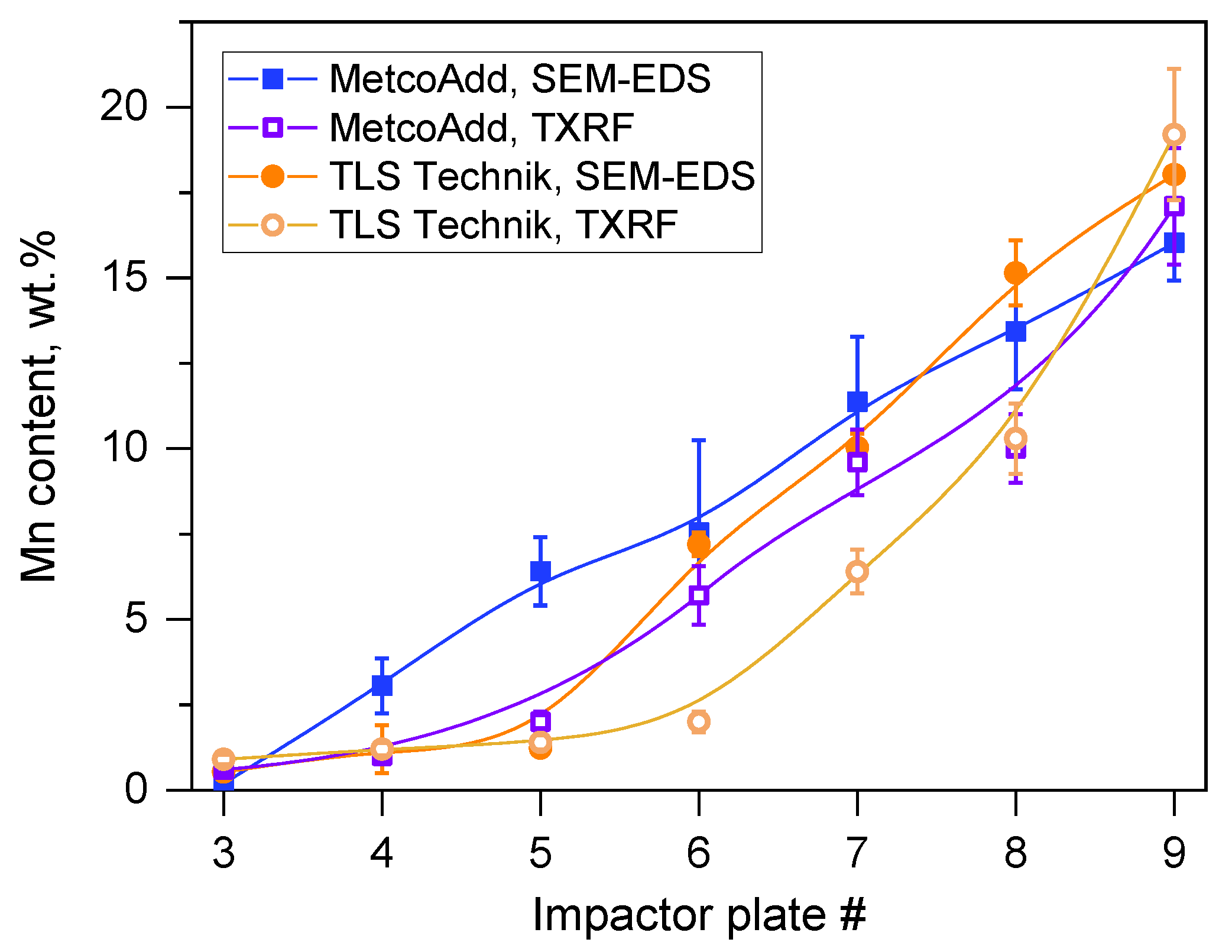 Materials 15 07367 g005