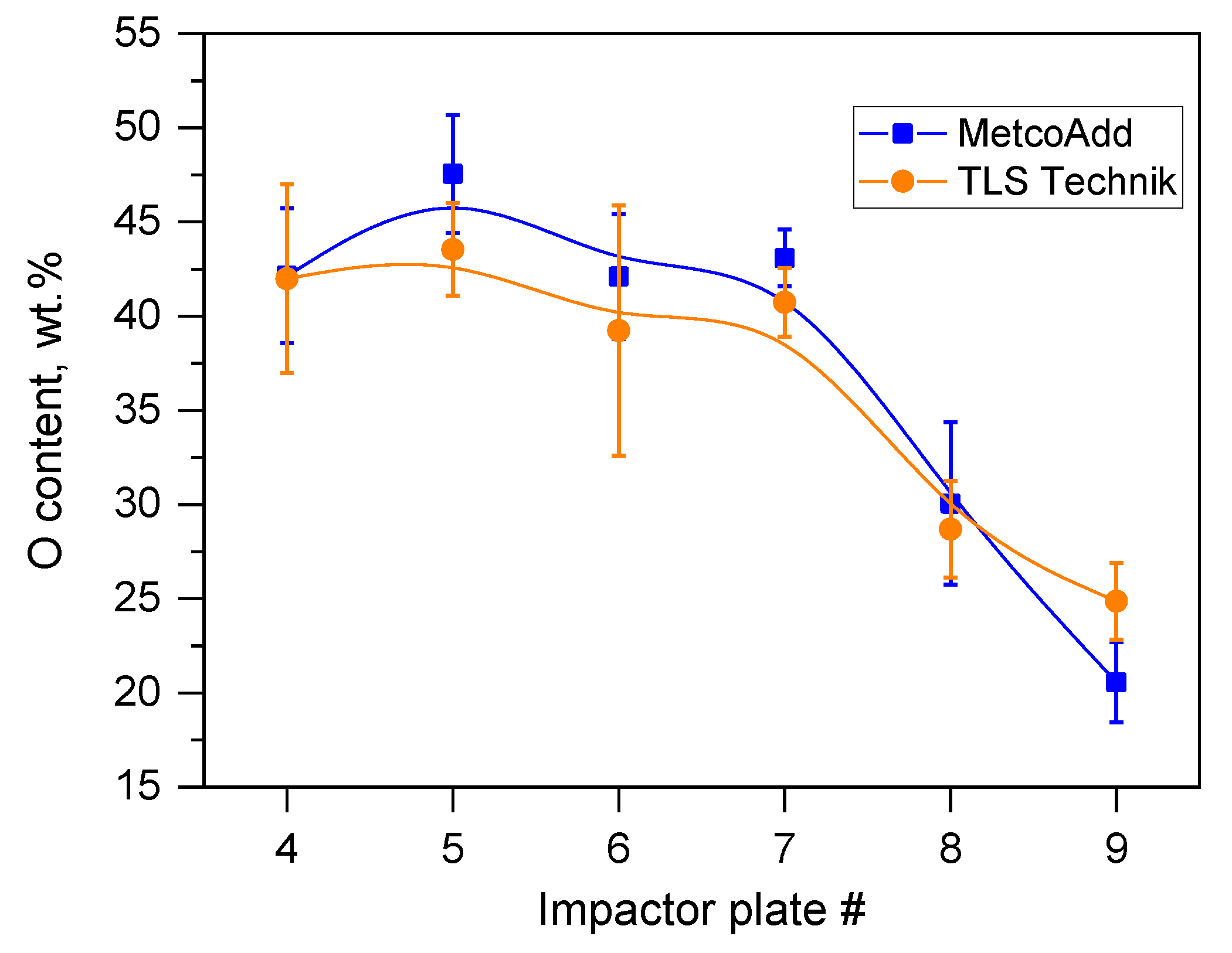 Materials 15 07367 g006