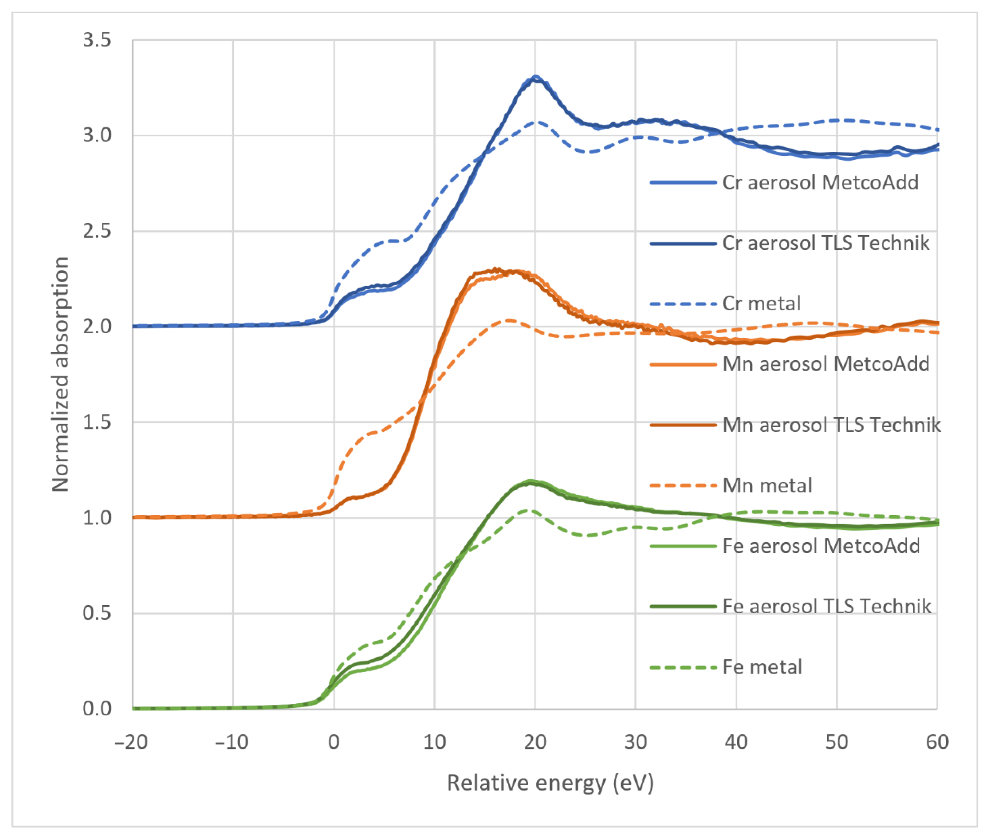 Materials 15 07367 g007