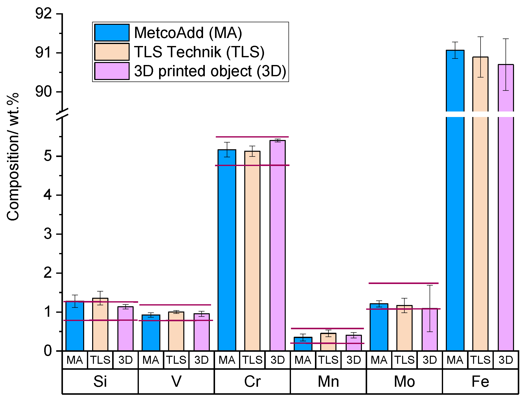 Materials 15 07367 g0a1