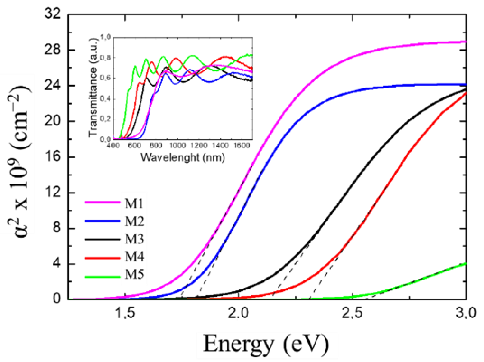 Materials 15 07373 g006 Materials 15 07373 g006