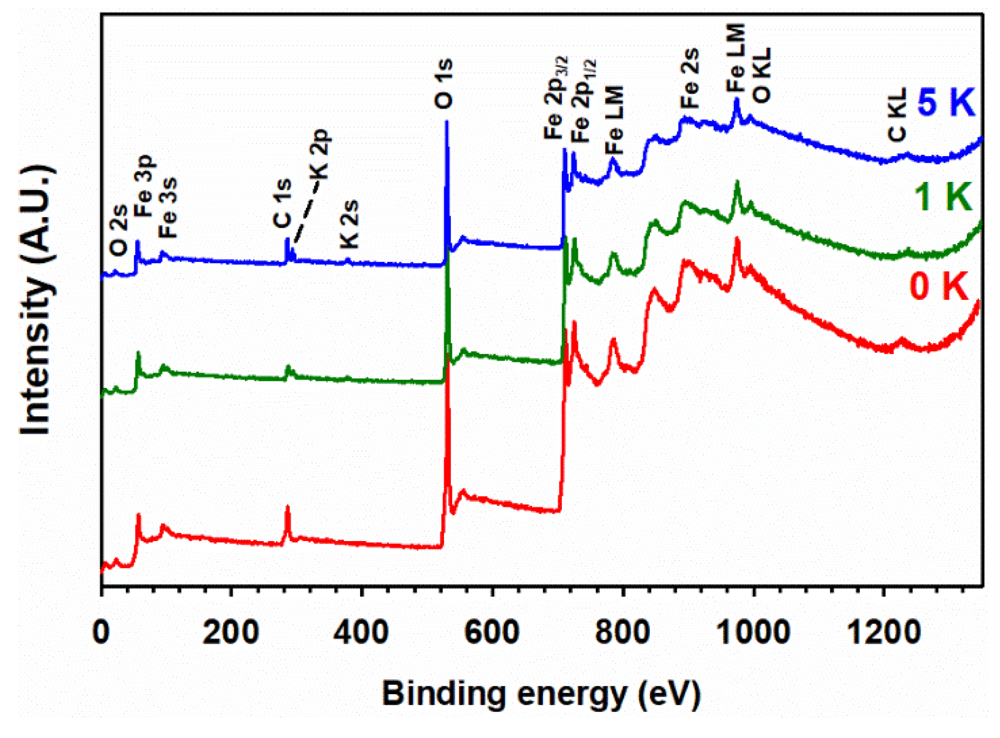 Materials 15 07378 g005